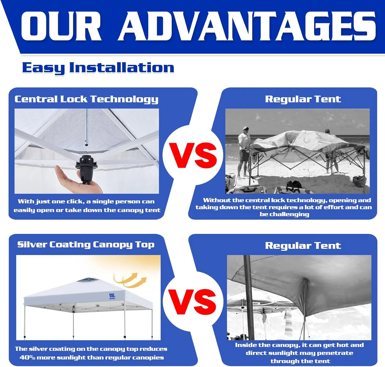 10x10 Pop Up Canopy Tent,300D Silver-Coating Top,1-Person Setup Commercial Heavy Duty Canopy Tent Instant Portable Shelter and Wheel Carry Bag, with 8 Stakes and 4 Canopy Weights (White)…