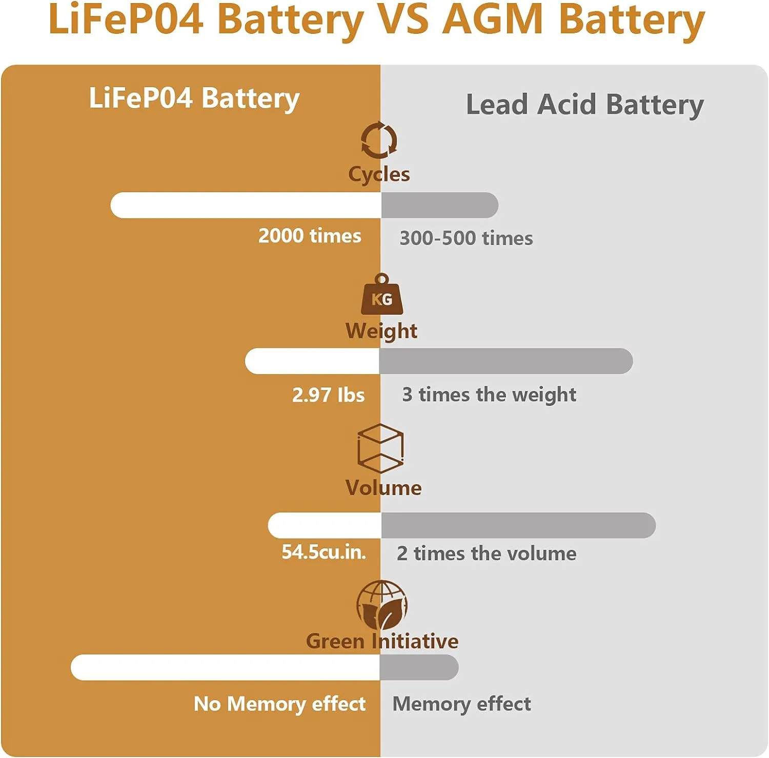 12V 10Ah Lithium LiFePO4 Deep Cycle Battery, 2000  Cycles Rechargeable Battery for Solar/Wind Power, Small UPS, Lighting, Power Wheels, Fish Finder and More, Built-in 10A BMS