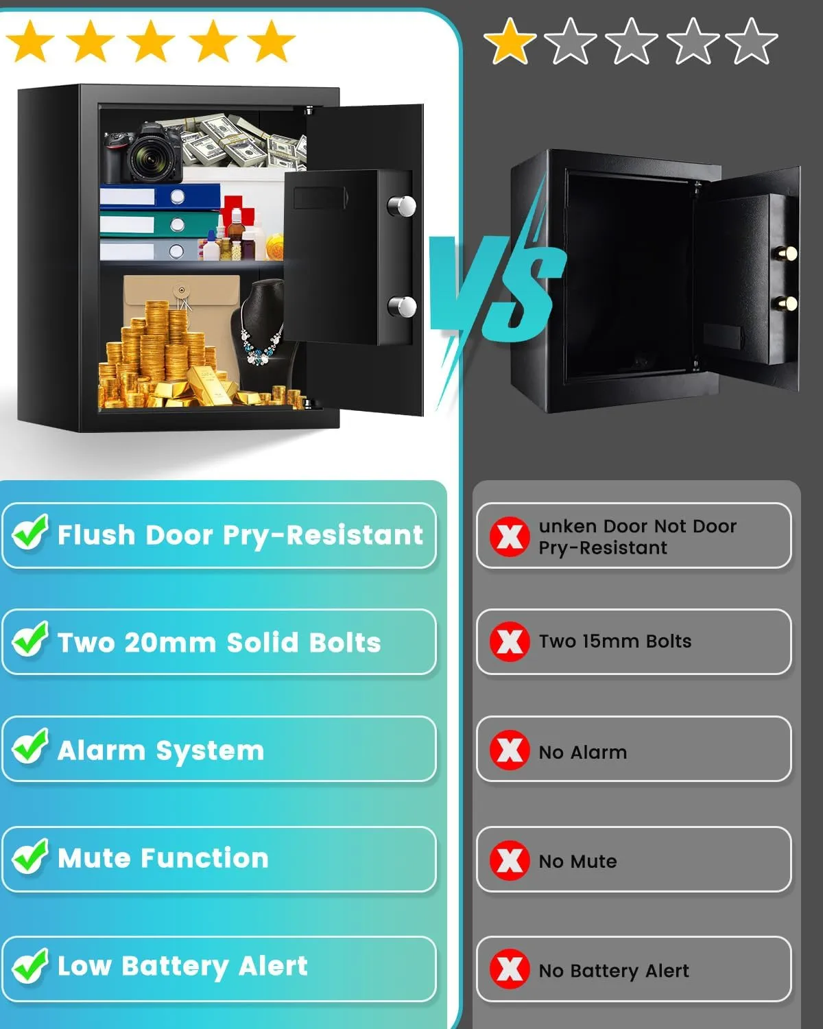 1.6 Cuft Safe Box, Home Safe with Fireproof Waterproof Bag, Anti-Theft Digital Security Lock Box with Smart Alert System, Removable Shelf, Mute Function, Personal Document Safes for Money Jewelry