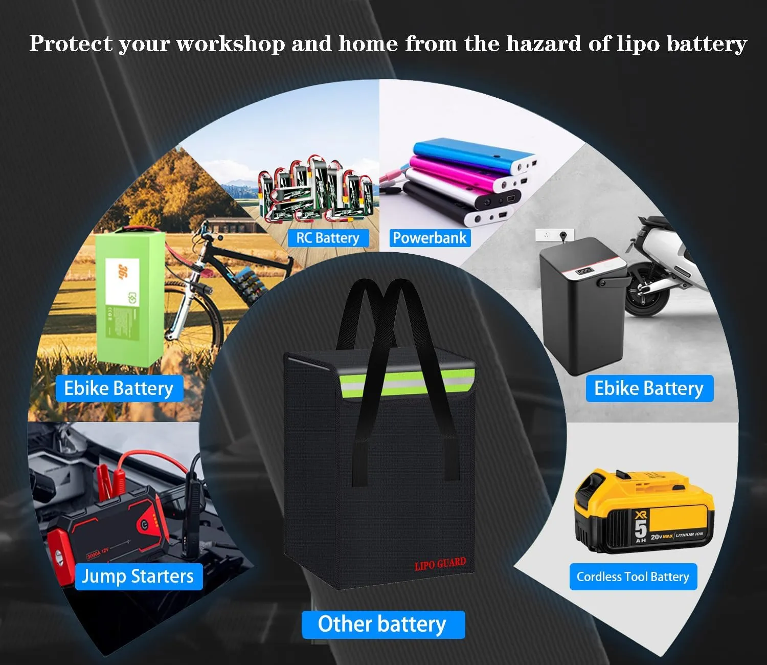 19.3"x5.9"x7.1" Ebike Battery Safe Bag Lipo Charging Bag Large Capatity for Ebike Lipo Battery Pack Storage Charging Transport,Home Office Travel Lipo Safe Storage Pouch