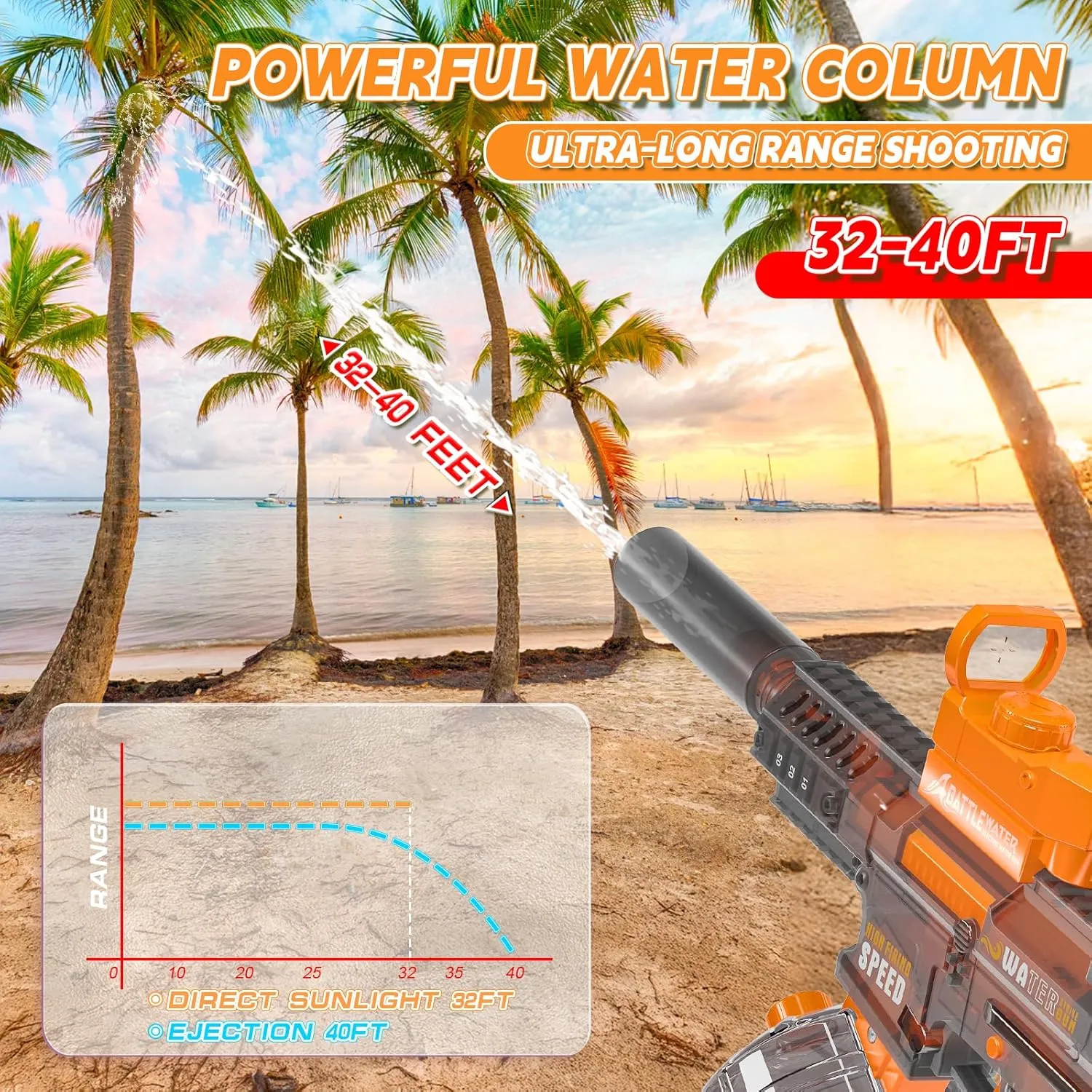 2025 Electric Water Gun for Adults, High Powered Automatic Squirt Gun with 32-40 Ft Long Range, 500CC  Water Tank Water Guns- Large Water Gun|Summer Ideal Gift Fighting Toys for Ages 8-12 Boy Girl