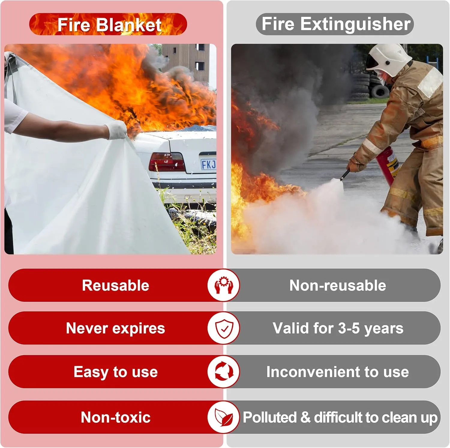 Azazccm Emergency Fire Blanket for Car, Large Fiberglass Fire Suppression Blanket, Survival Safety for Electric Vehicle Truck Automotive Conflagration (13.12x19.68FT), White