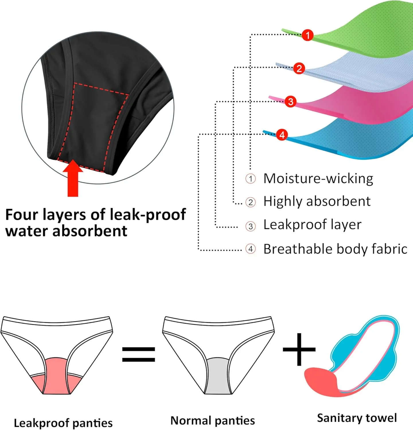 Beautikini Period Swimwear for Teens Menstrual Leakproof Taylor Bikini Top Period Bikini Swimsuit Bathing Suit for Teens Girl