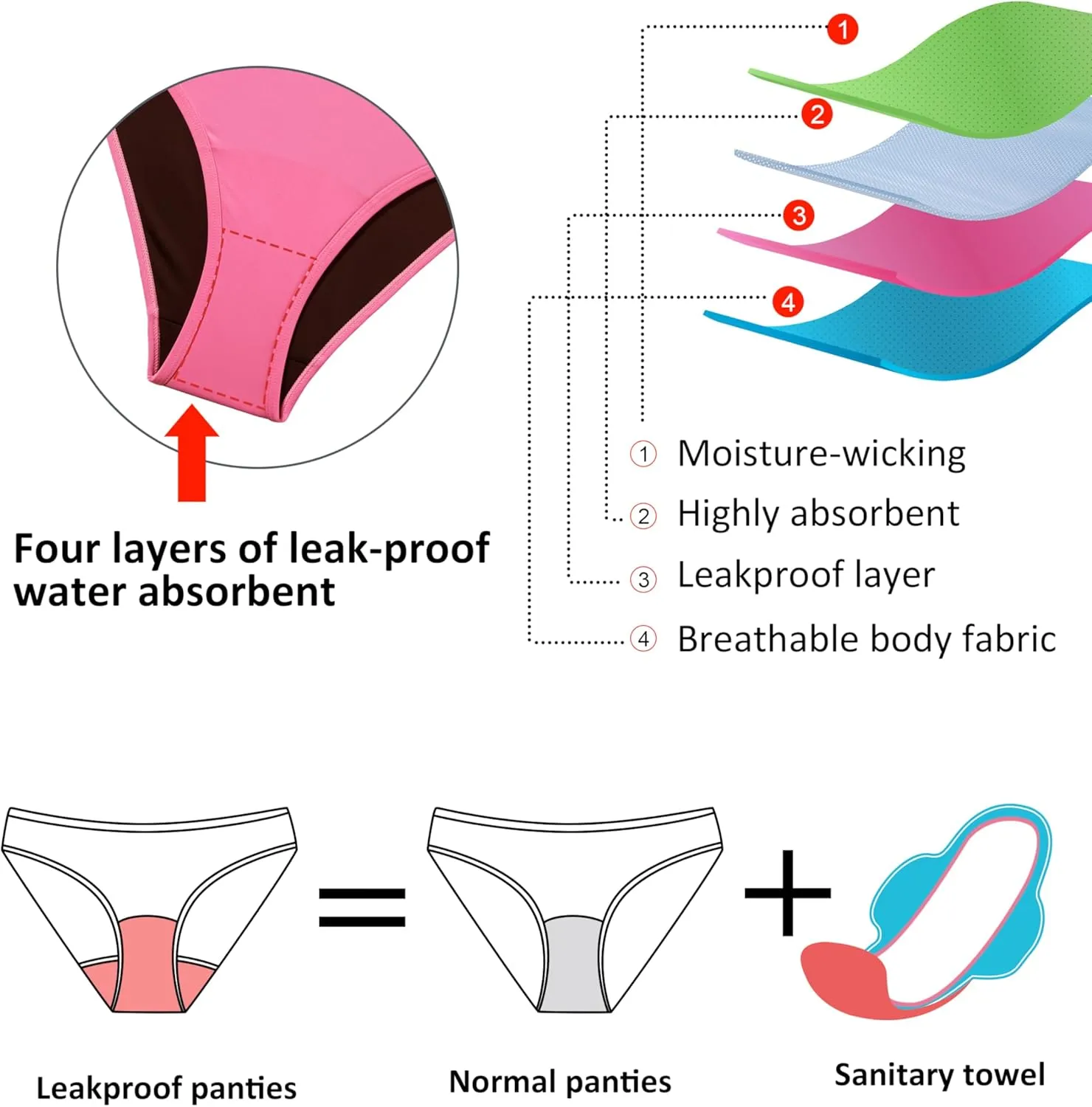 Beautikini Period Swimwear Menstrual Leakproof Low Waist Ruched Bikini Bottom Bathing Suit Shorts for Teen Girls