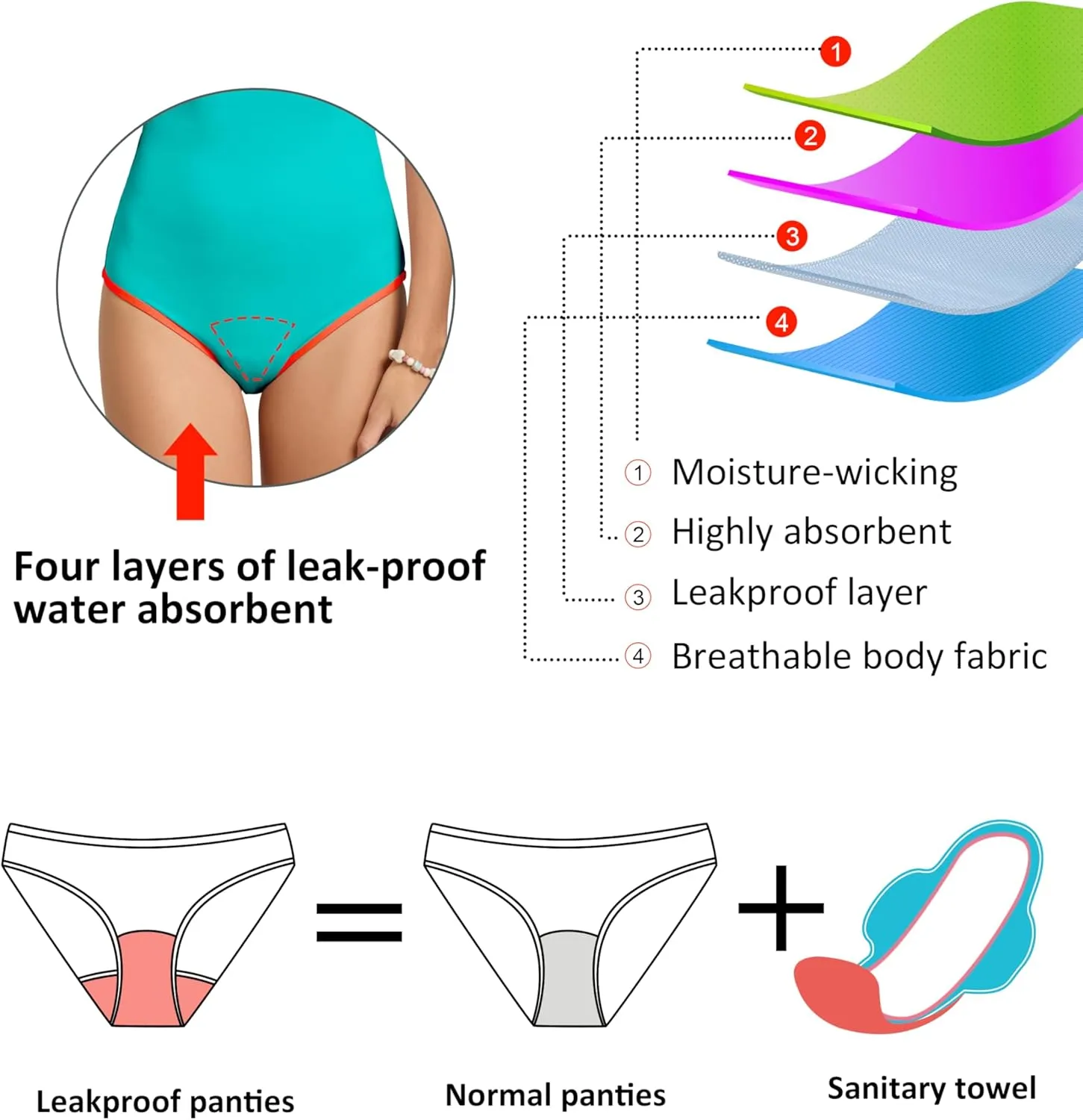 Beautikini Period Swimwear One Piece Leakproof Swimsuit Racerback Training Menstrual Bathing Suit for Teen Girls Women