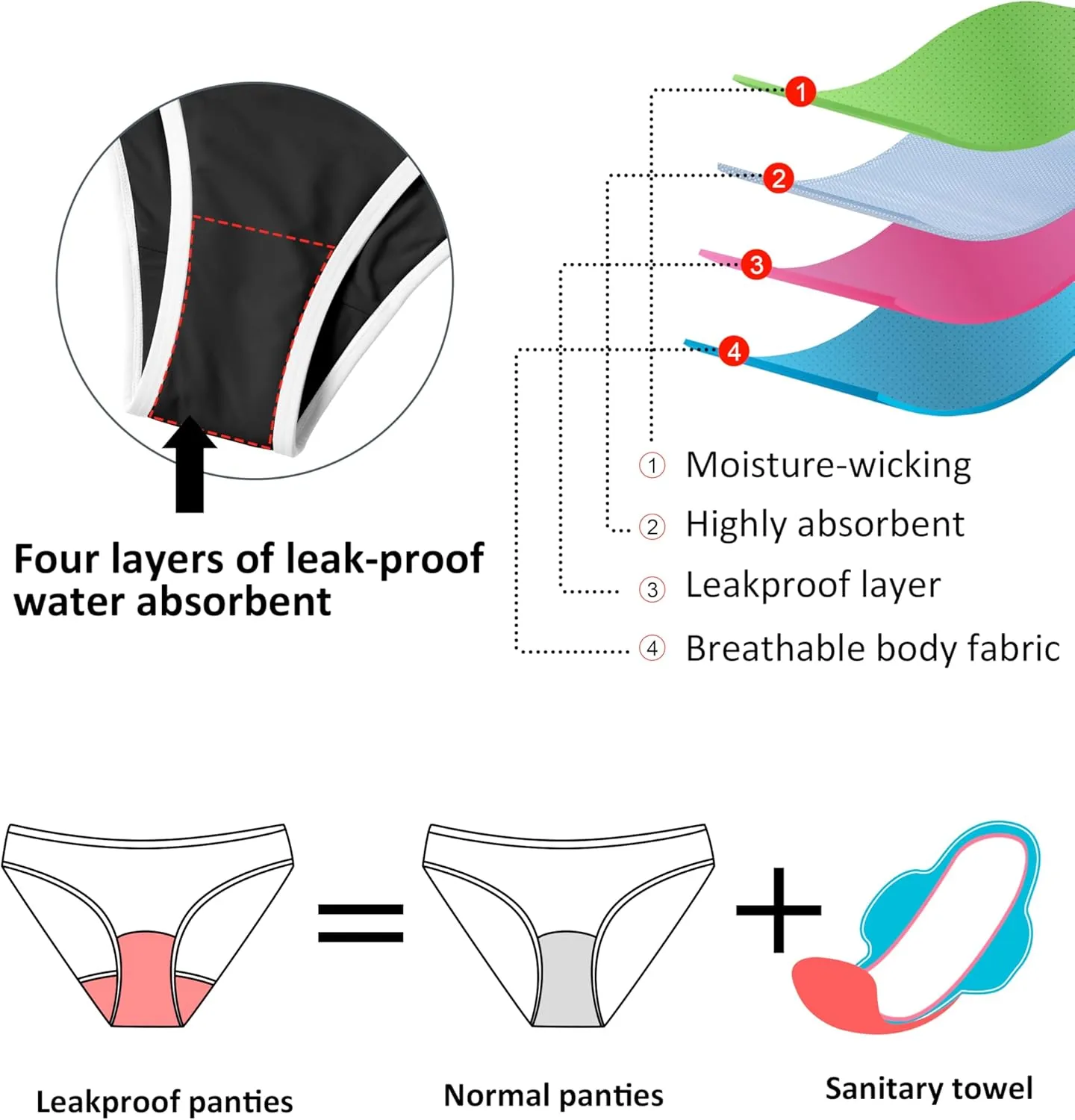 Beautikini Period Swimwear Sporty Two Piece Menstrual Swimsuits Leakproof Bikini Set Bathing Suits for Teen Girls Women