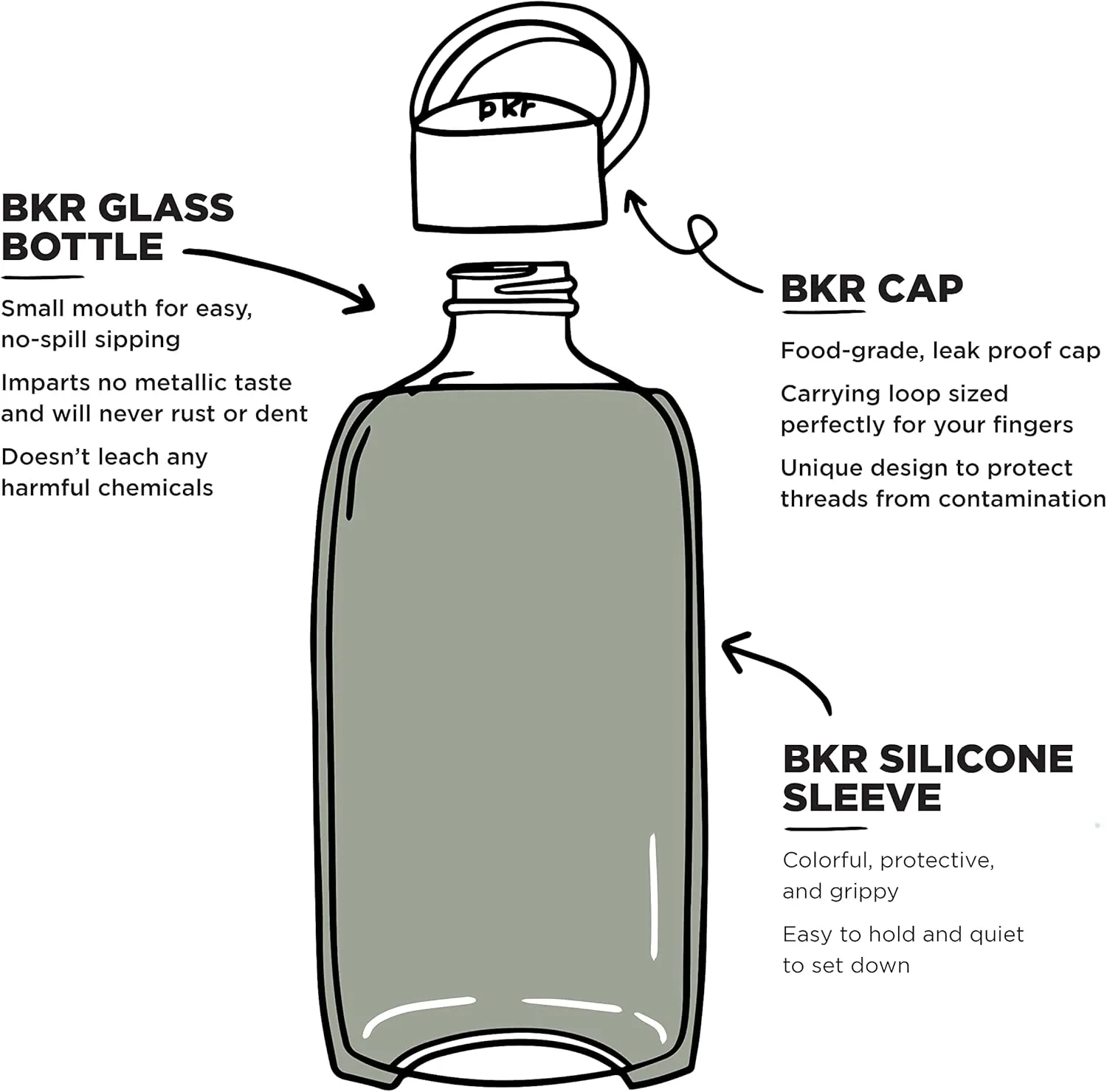 bkr - Big Smooth - Reusable Glass Water Bottle - Leakproof, Durable, Workout & Travel Friendly, Carrying Loop - Dishwasher Safe - Removable Silicone Sleeve - BPA Free - 1L (32 oz)