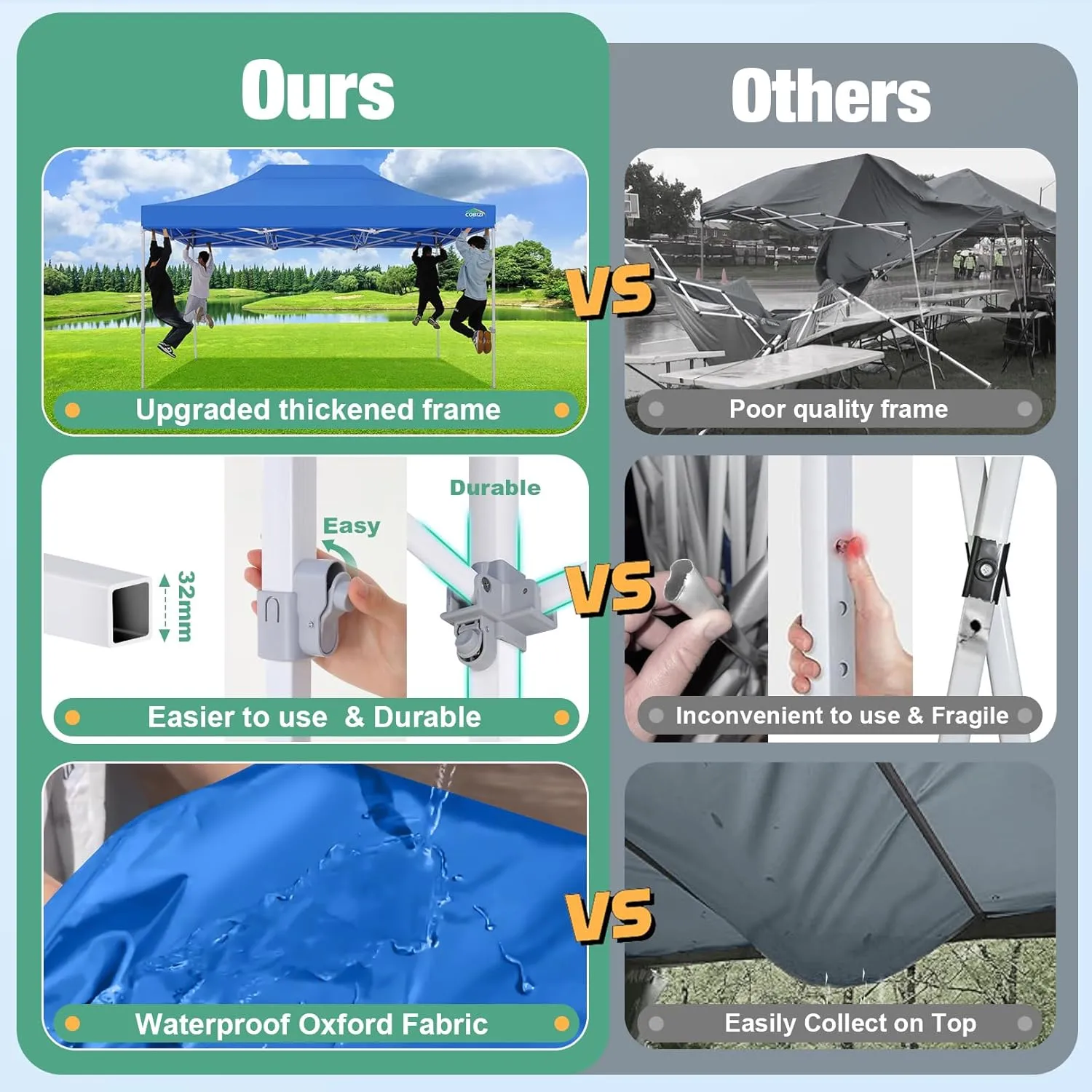 COBIZI 10x10 Canopy Tent, Heavy Duty Pop up Canopy with Sidewalls, Waterproof Easy Setup Canopy with Mosquito Netting, Outdoor Instant Screen Tents for Parties, Wedding, Backyard with Carry Bag, Blue