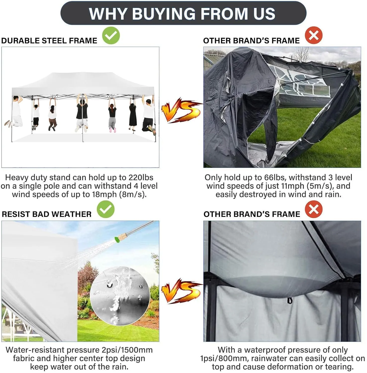 COBIZI 10x20 Pop Up Canopy Without Sidewall,Heavy Duty Canopy UPF 50  All Season Wind Waterproof Commercial Outdoor Wedding Party Tents for Parties Canopy Gazebo with Roller Bag(10 x 20 ft White)