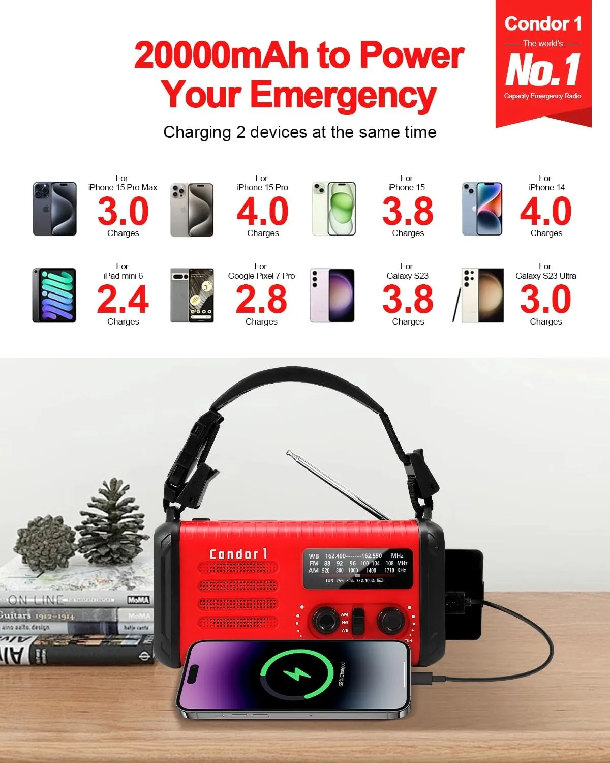 Emergency Crank Radio, 20000mAh / 74000mWh Solar Hand Crank Weather Radio with NOAA/AM/FM, Battery Powered Radio with Cell Phone Charger, Reading Lamp, Flashlight & SOS for Emergencies/Home