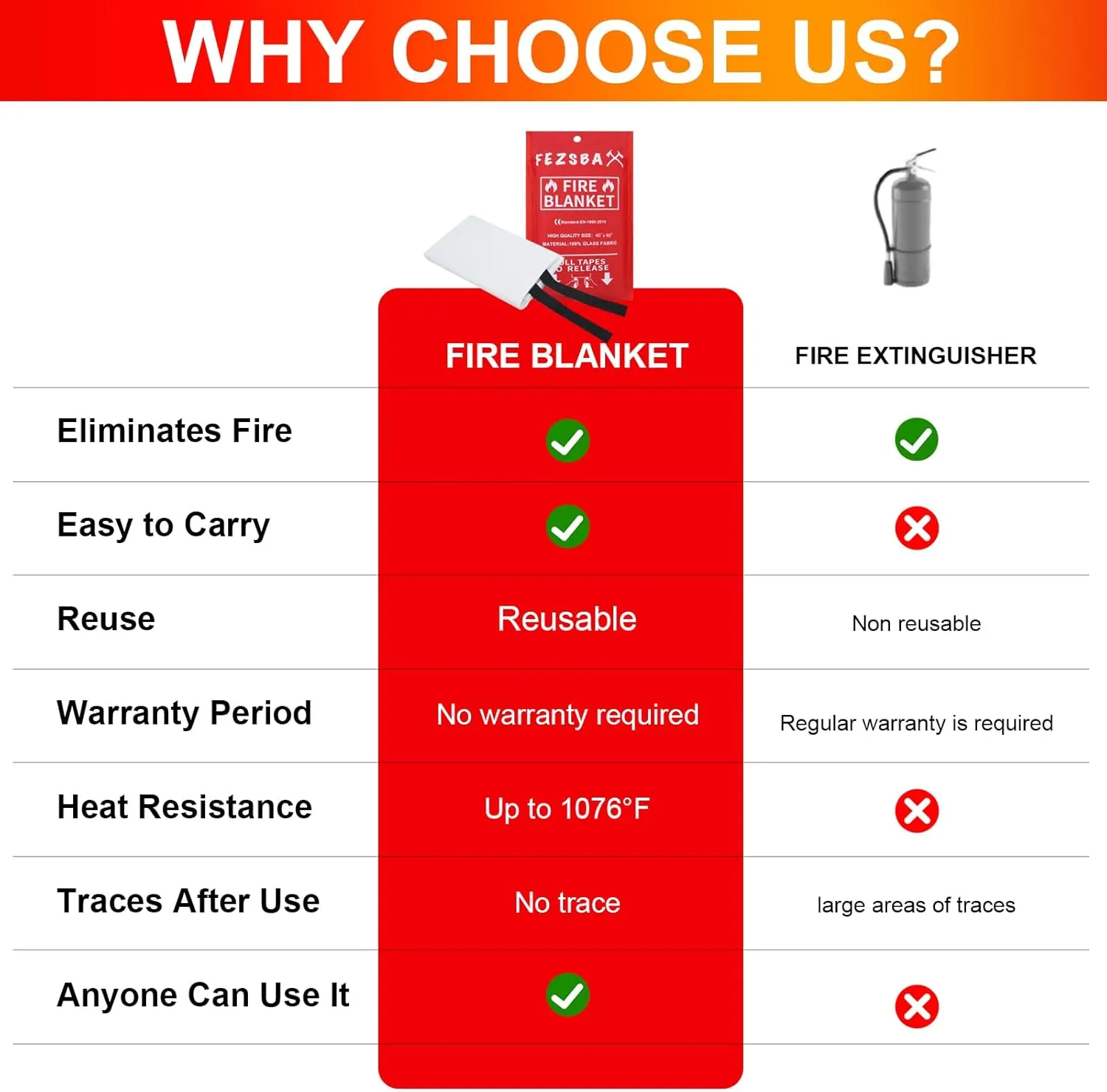 Emergency Fire Blankets,Fire Safety Blanket for Kitchen Home, Fire Supression Blanket Good for School Safety, Fireplace, and Camping,Hurricane Preparedness Items (4, Pack 40x40 inches)