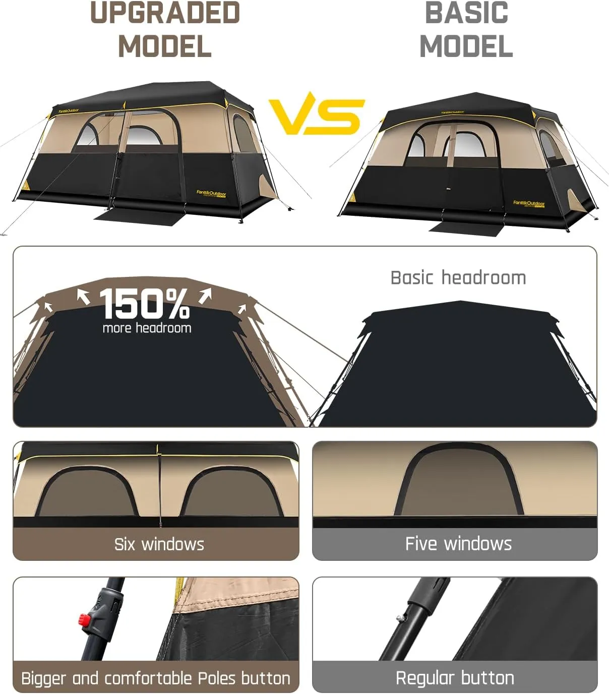 FanttikOutdoor Instant Cabin Tent 6/8/10/12 Person Camping Tent Setup in 60 Seconds with Rainfly & Windproof Portable with Carry Bag for Family Camping & Hiking, Upgraded Ventilation, Khaki