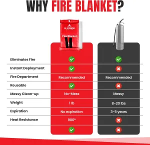 Fire Blanket with Gloves & Hooks – Fireproof Emergency Safety Blanket for Home, Kitchen, Fireplace, Camping, BBQ, Grease & Outdoor Fires – Survival Gear