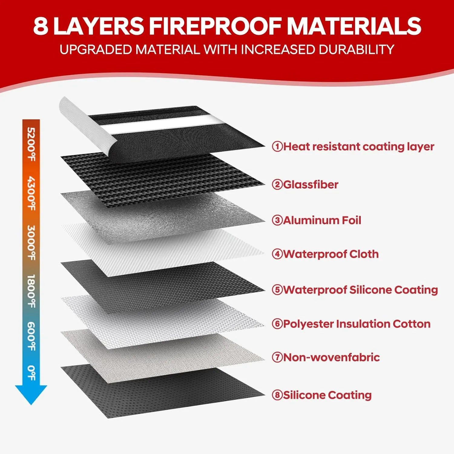 Fire Proof Bag for Documents 5200°F Heat Insulated,13.9” X 10.6”Fireproof Money Bag with Zipper,8 Layers of Protective Materials Waterproof Fireproof Bag for Cash,Valuables,Documents(Black)