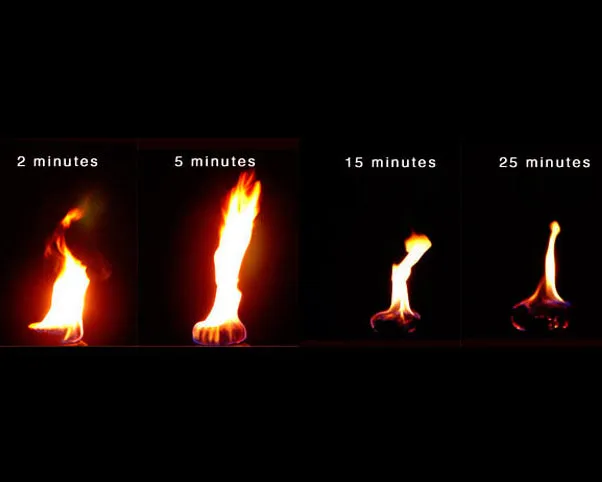 Fire Starter - 108 Pack