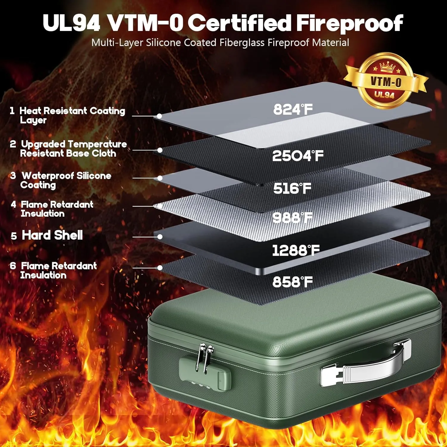Fireproof Document Box, Hard Case Highly Flame-Resistant Fire Proof Waterproof File Organizer with Lock, Portable Fire Safe for Important Documents & Valuables Storage (Green, ‎15"*11"*5")