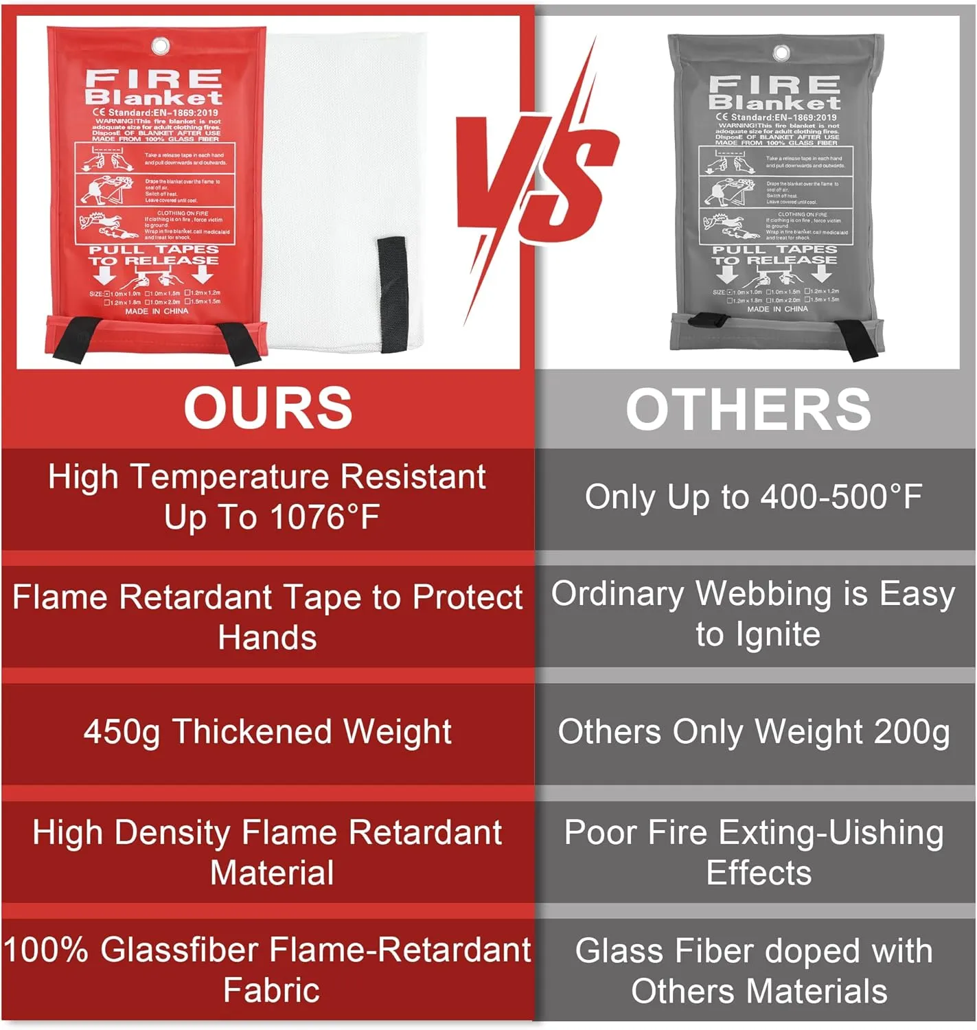 FJNATINH Emergency Fire Blanket for Home and Kitchen - 40x40'' Fiberglass Flame-Retardant Fire Blanket with Hook, for Fireplace, Grill, Warehouse, Camping, Family Use (6-Pack)