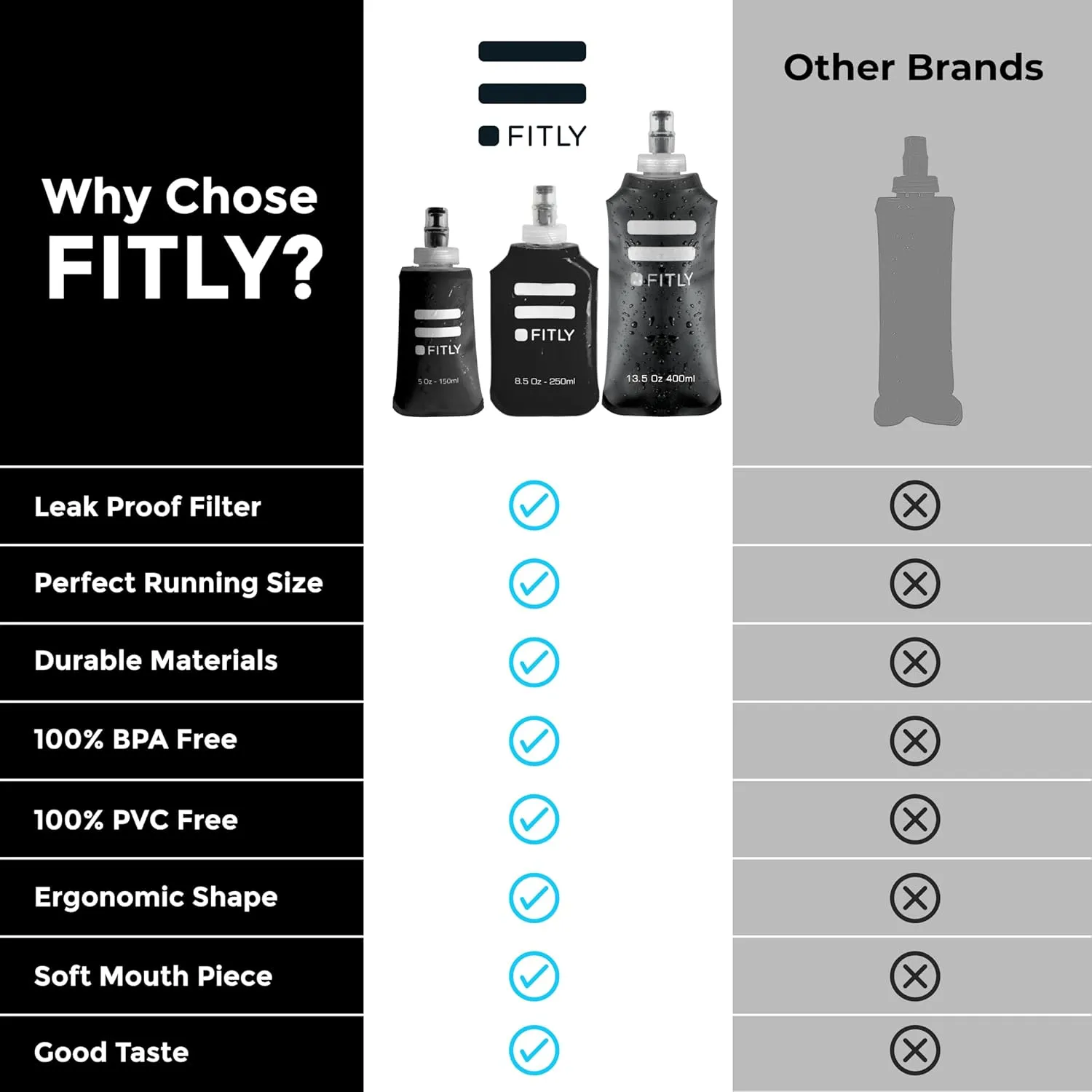 FLASKS Combo – 3 Soft Flasksfor Hydration While Running Hiking Cycling Climbing - Collapsible Water Bottles (5-8.5 - 13.5 oz, 150-250 - 400 ml)