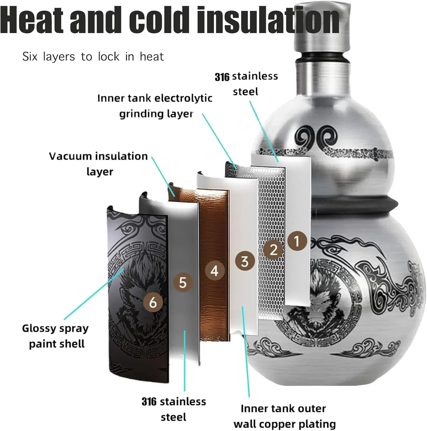 Gourd Water Bottle 16.9oz Retro Style Black Gourd Sports Water Bottle Winter Thermos Cup 316 Stainless Steel WuKong Fans Comes with Strap Leak Proof Screw Top Design (Silver)