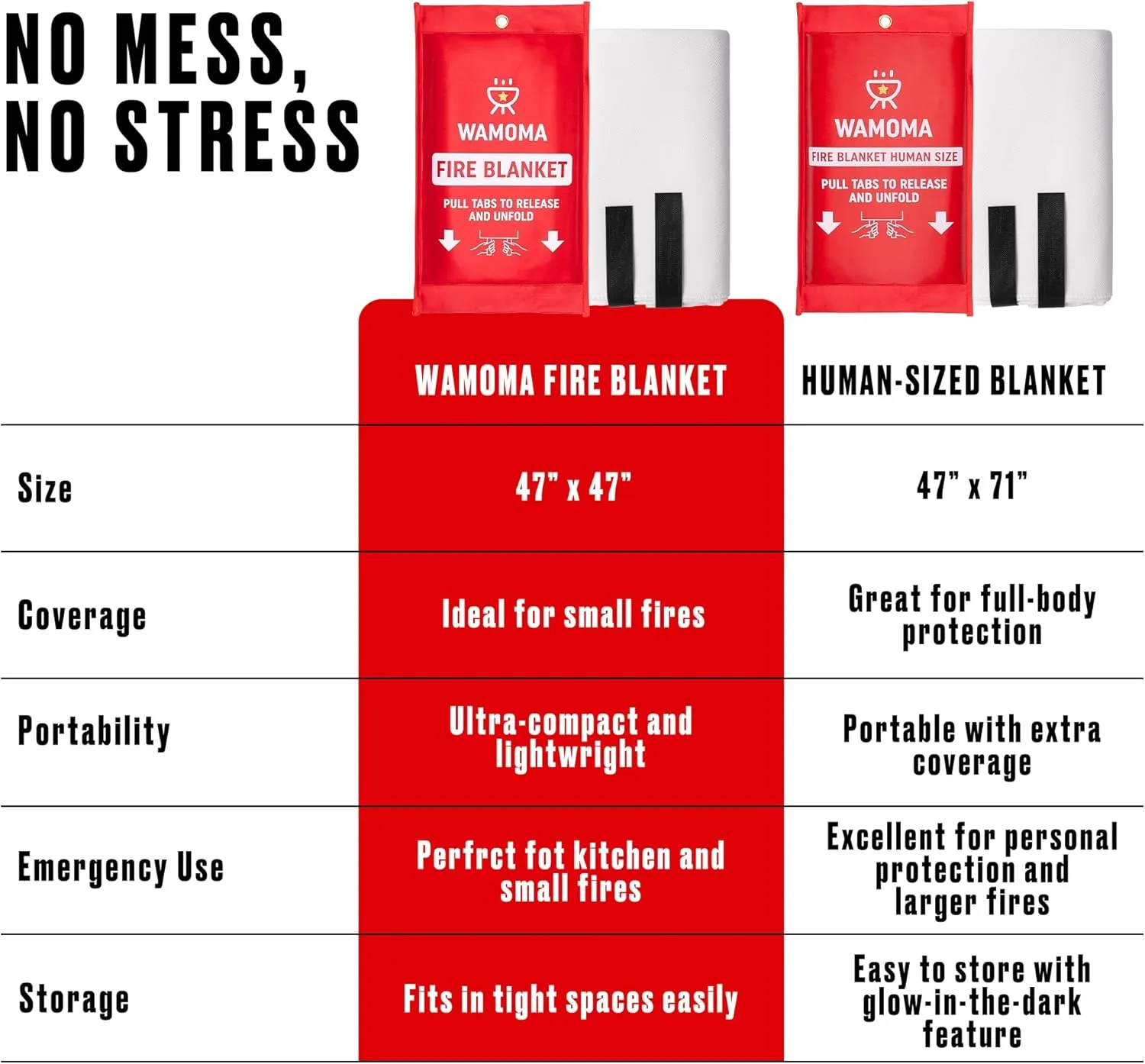 Human Size Fire Blanket - (47" x 71") Extra Large Fire Proof Blanket for Home, RV, Grill, BBQ, Fireplace Emergency Fire Protection, High Heat Resistant Fiberglass Safety Sheet Waterproof