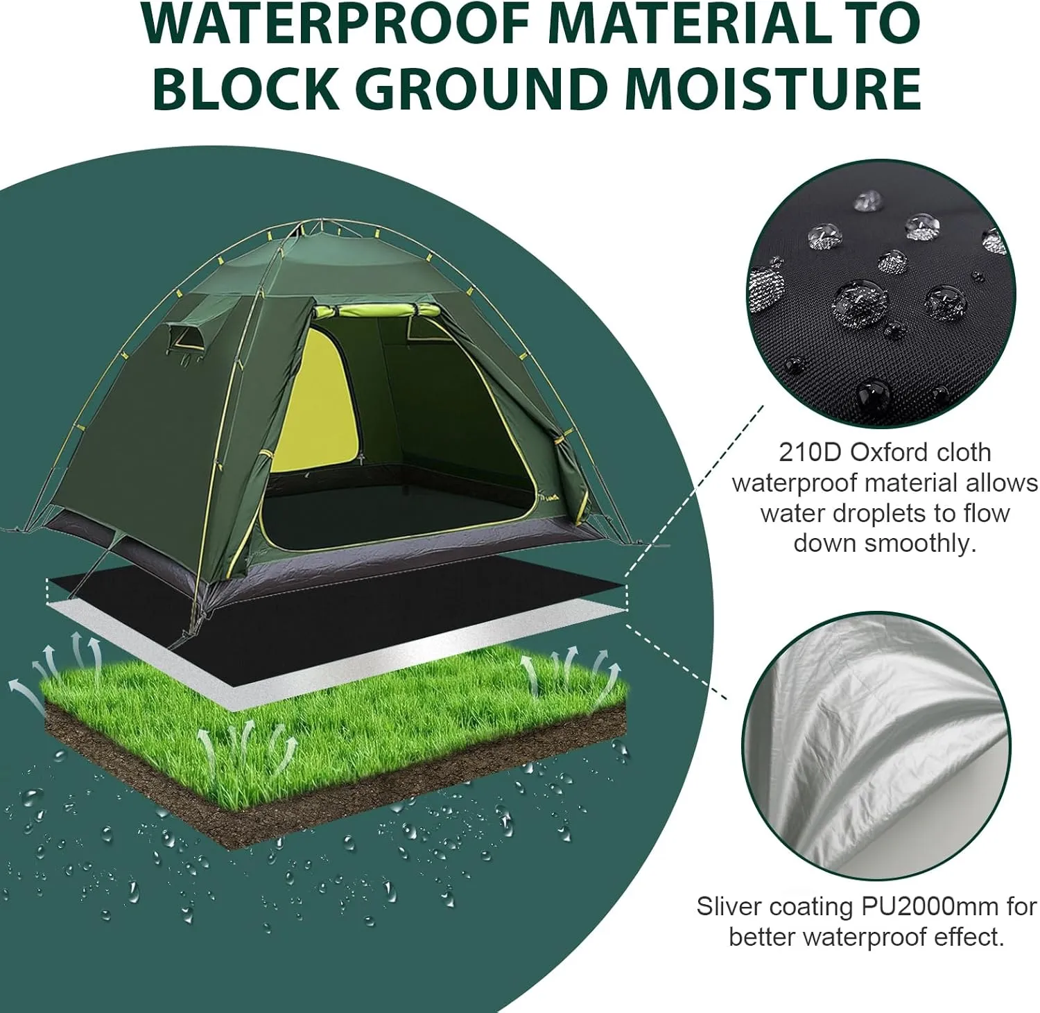 KRUI Tent Footprint Waterproof
