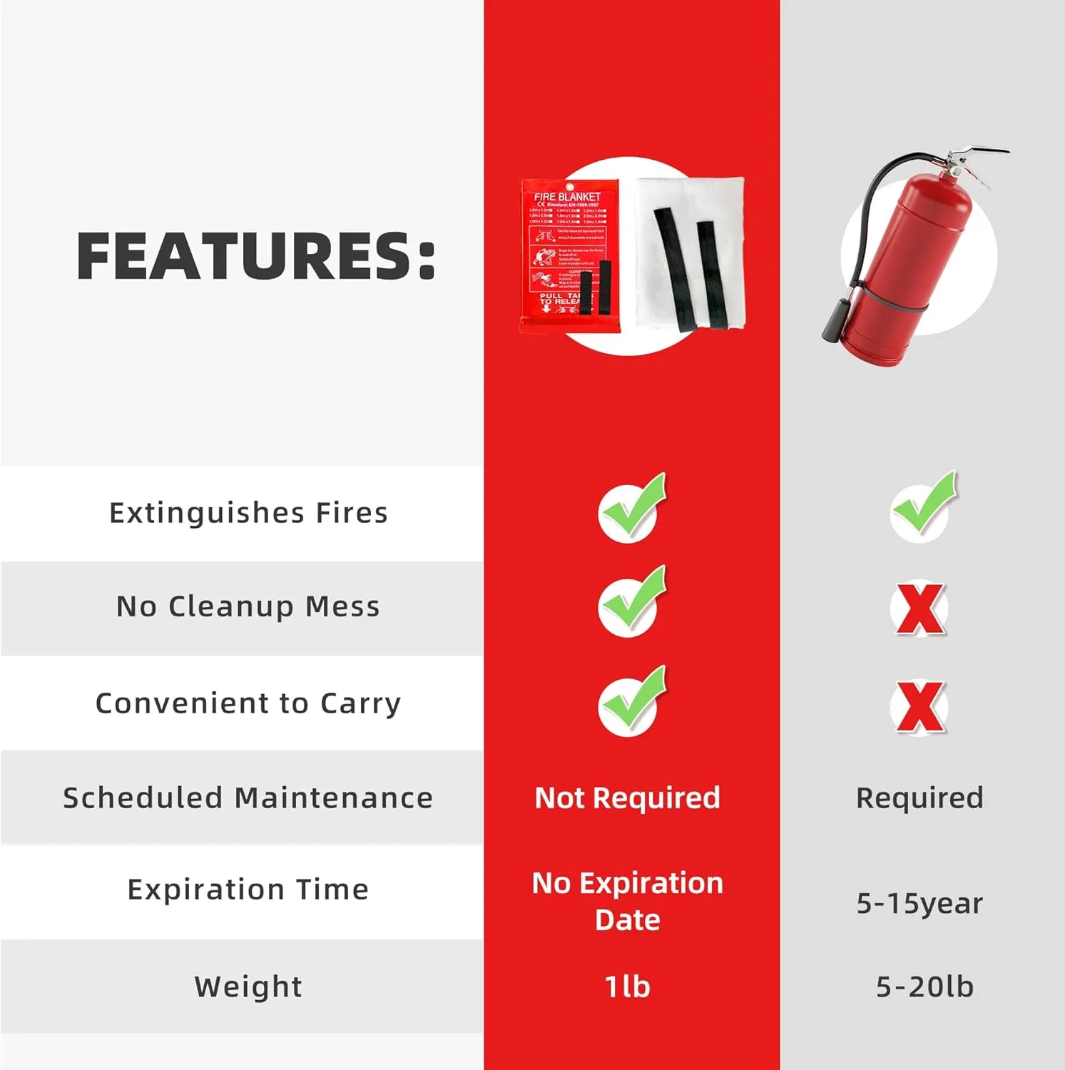 LaSyL Fire Blanket Emergency for Home, 40" x 40"(Pack of 8), Fire Supression Blanket Good for Home Safety, Kitchen, and Camping,Hurricane Preparedness Items
