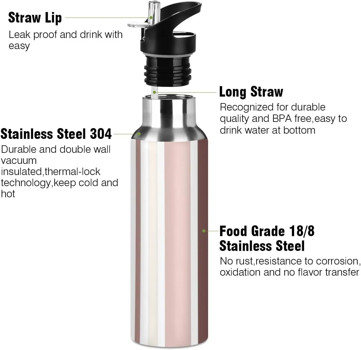linqin Abstract Stripe Color Stainless Steel Insulated Water Bottle with Straw, BPA Free Leakproof Reusable Drink Jug for Fitness Sports Hiking Outdoors