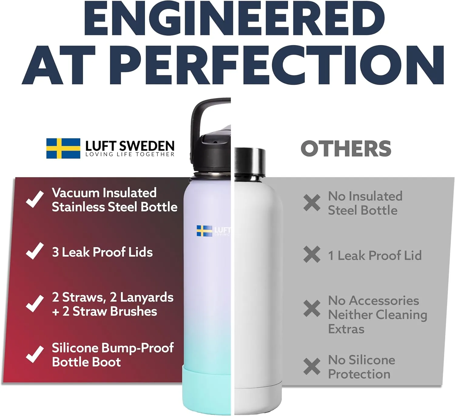LUFT SWEDEN 40 oz Deep Blue Insulated Water Bottle with Straw Lid – Stainless Steel, Leakproof, Dishwasher Safe – Reusable Double Wall Gym Flask – Ice-Cold Drinks All Day – BPA-Free, Sweatproof