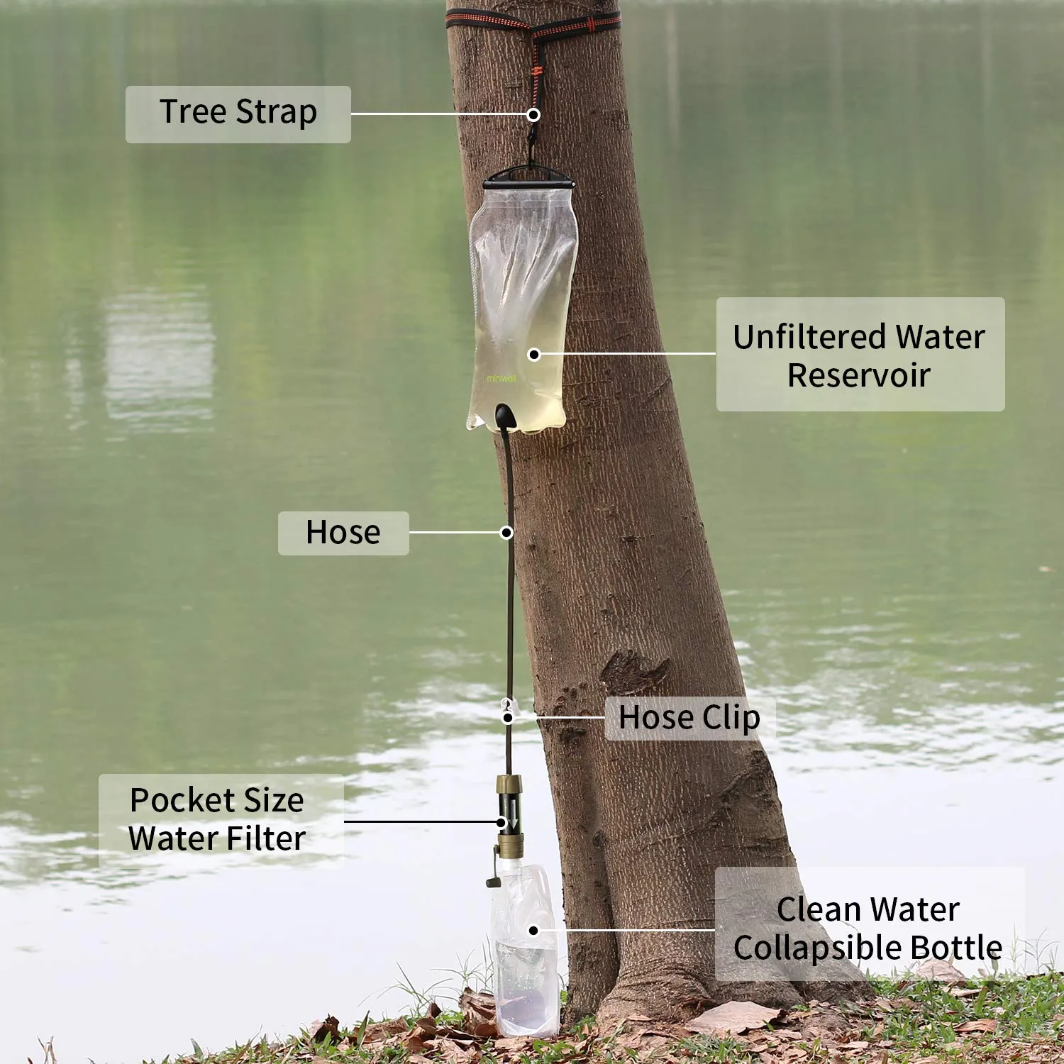 Miniwell Filter Straw Water Purification System for Hiking, Camping and Survivalism - TUV Approved Mini Water Filter with 99.9% Bacteria Elimination Rate