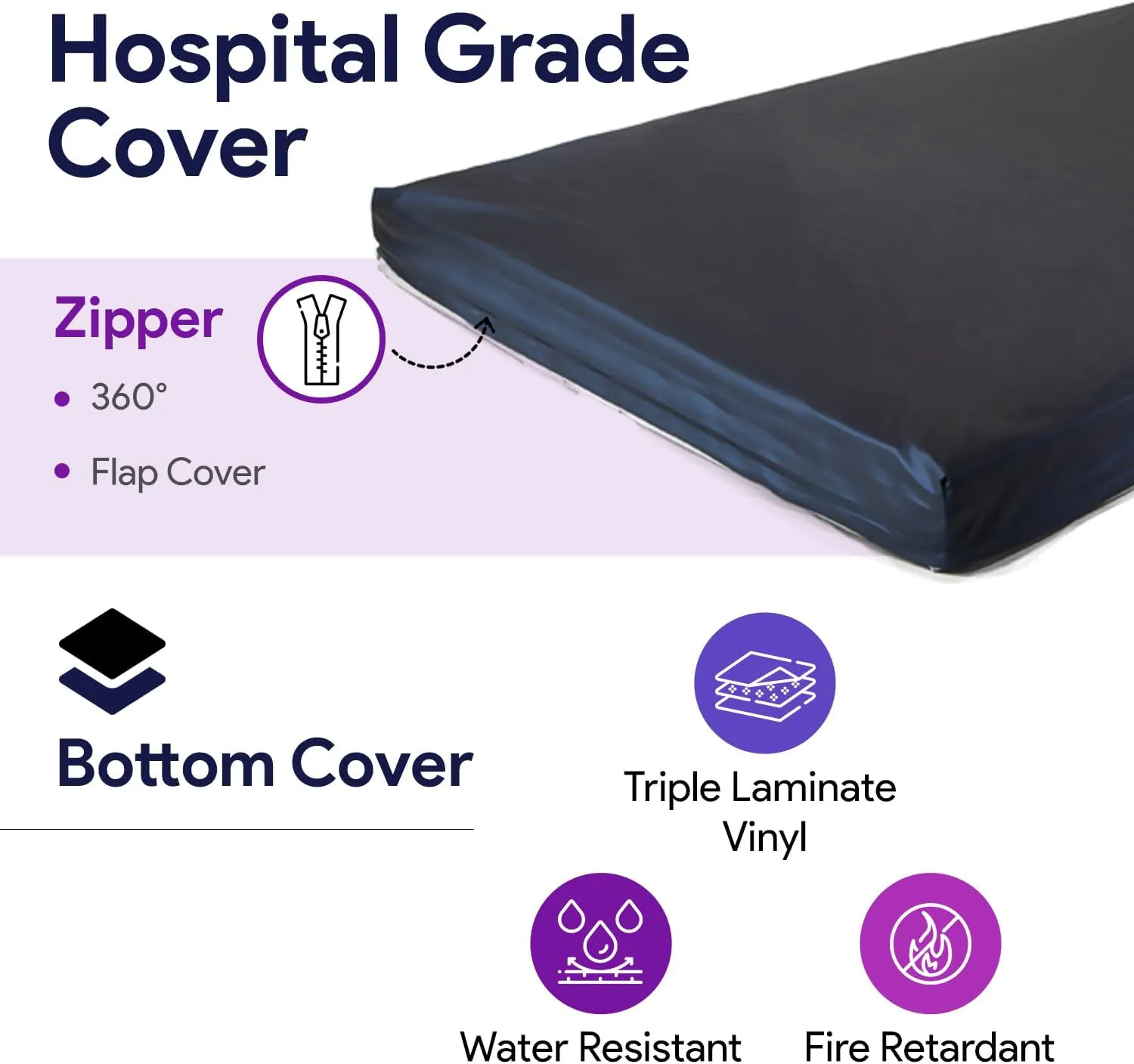Multi-Tiered Hospital Bed Mattress for Pressure Redistribution - Memory Foam Sloped Heel - Moderate to High Bed Sore Treatment Medical Mattress - 36" x 76" x 6"
