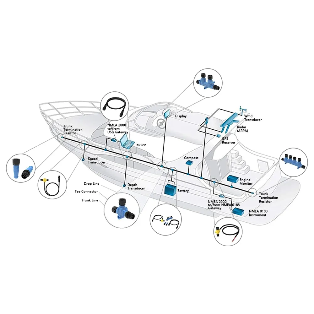 NMEA 2000 Starter Kit Compatible with Garmin Lowrance HDS Simrad NMEA (N2K) Network, Marine Grade NMEA 2000 Cable Tees Terminators Kits for Boat Navigation System Connectors