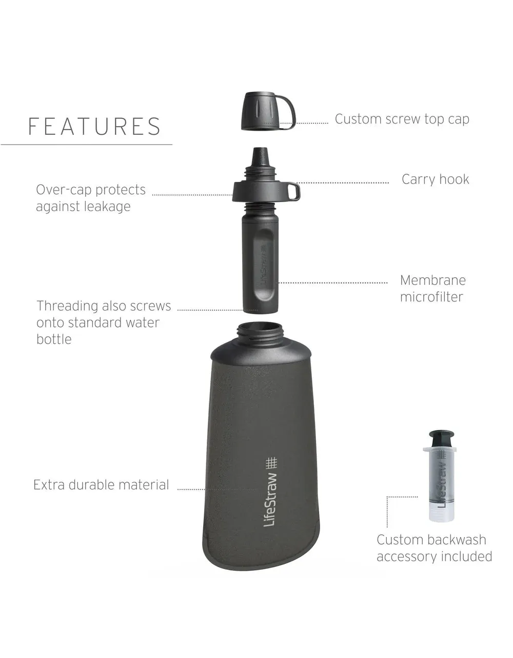 Peak SR Collapsible Squeeze Bottle 650Ml - Mountain Blue