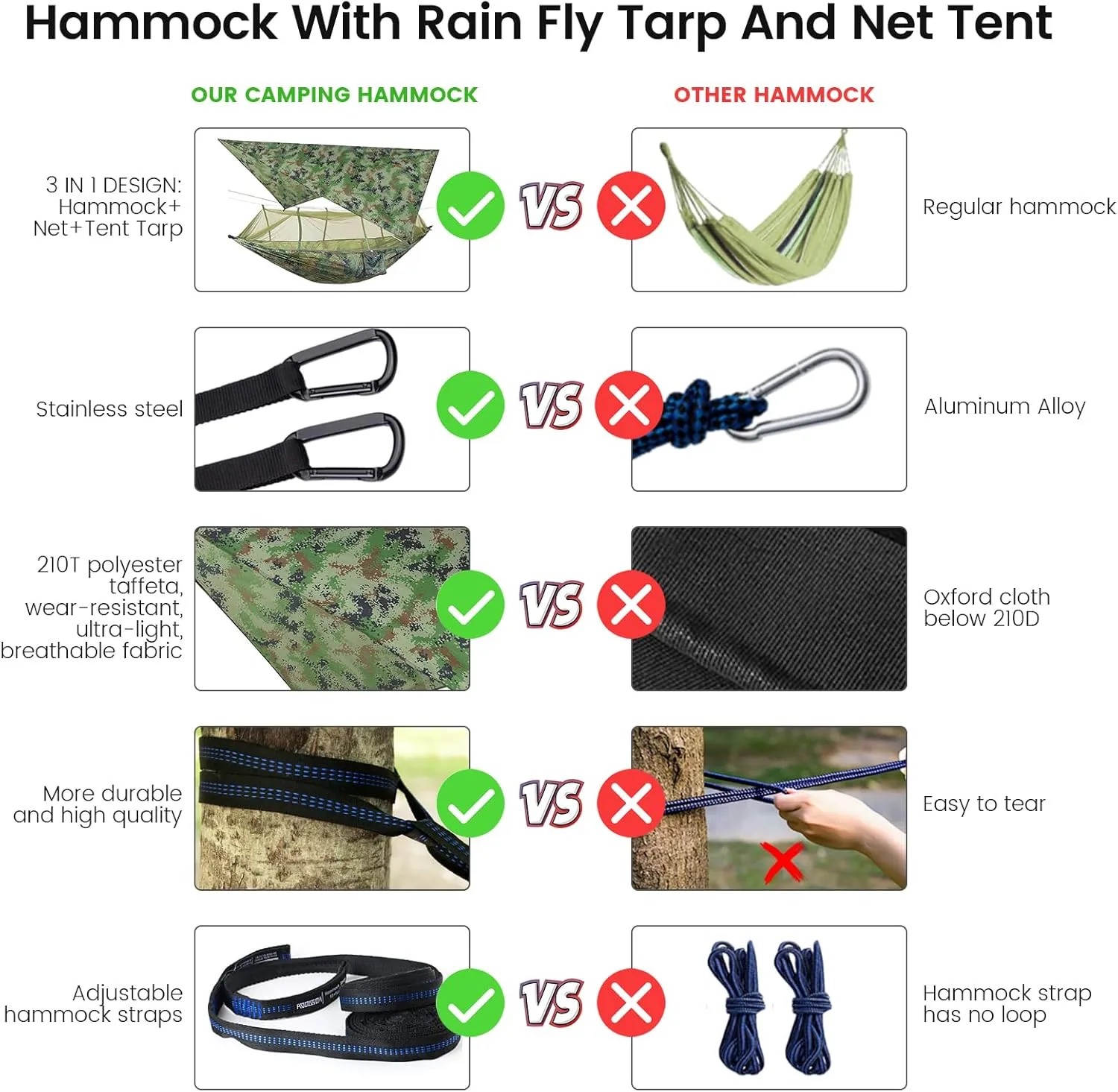 Portable Double Camping Hammock,2 Person Nylon Parachute Hammock with Mos-Quito Net Outdoor Hammocks Tent with Waterproof Rainfly Awning for Outdoors Camping Backpacking Hiking Travel