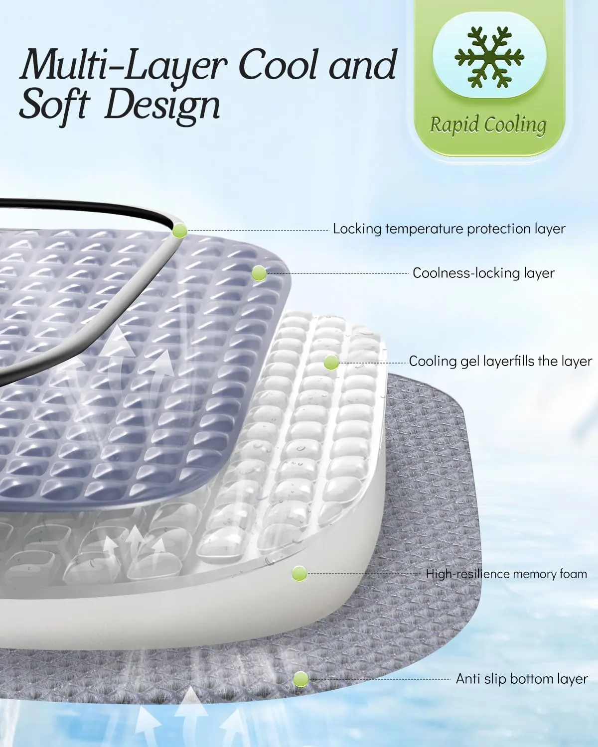 Rapid Cooling Travel Airplane Seat Cushion for Long Flights, Waterproof Stadium Portable Memory Foam Seat Cushion for Kayaking, Camping, Bleachers, Car, Folding Chair Pads for Tailbone Sciatica Pain