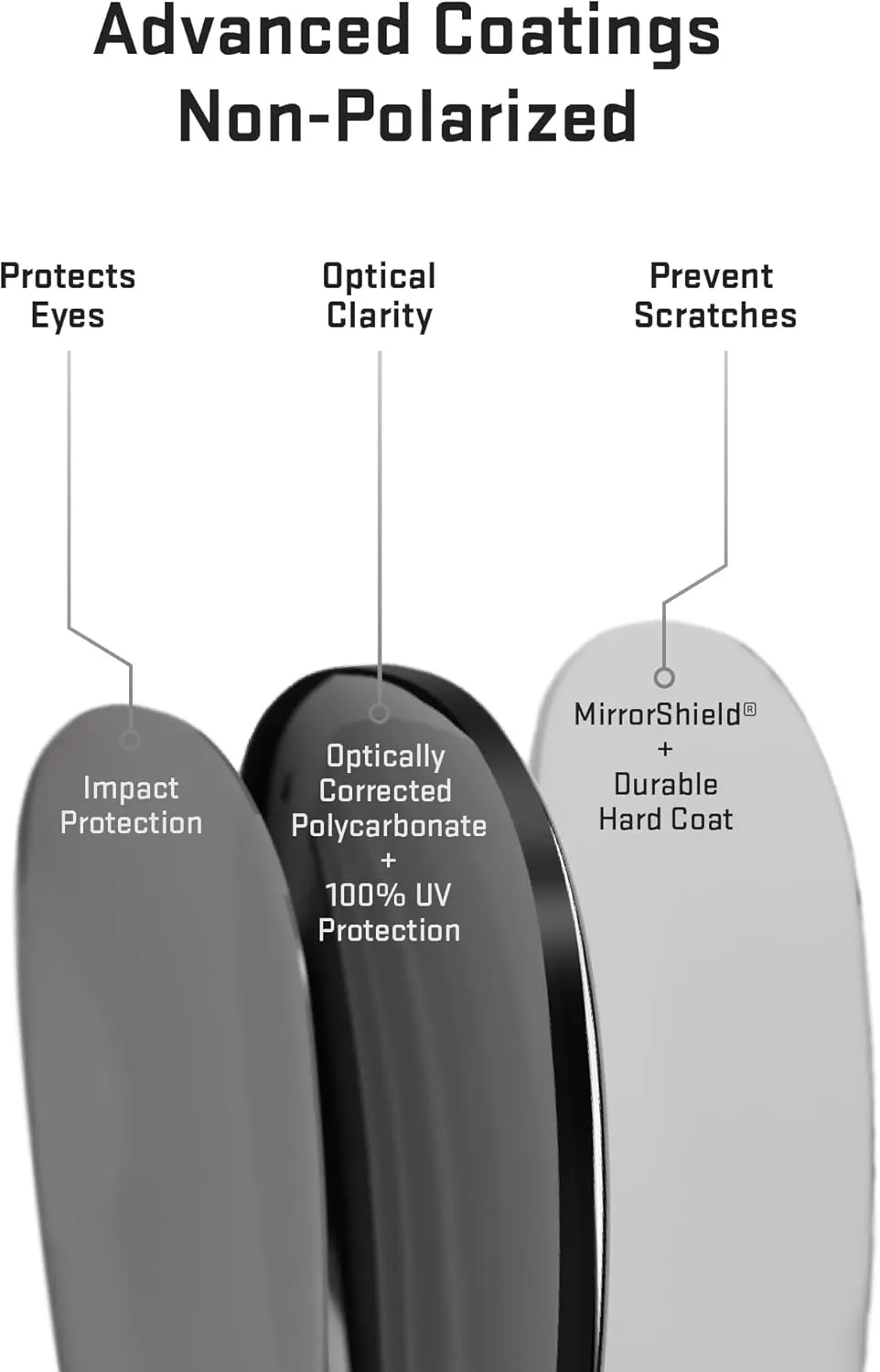 Revant Replacement Lenses for Wiley X Compass