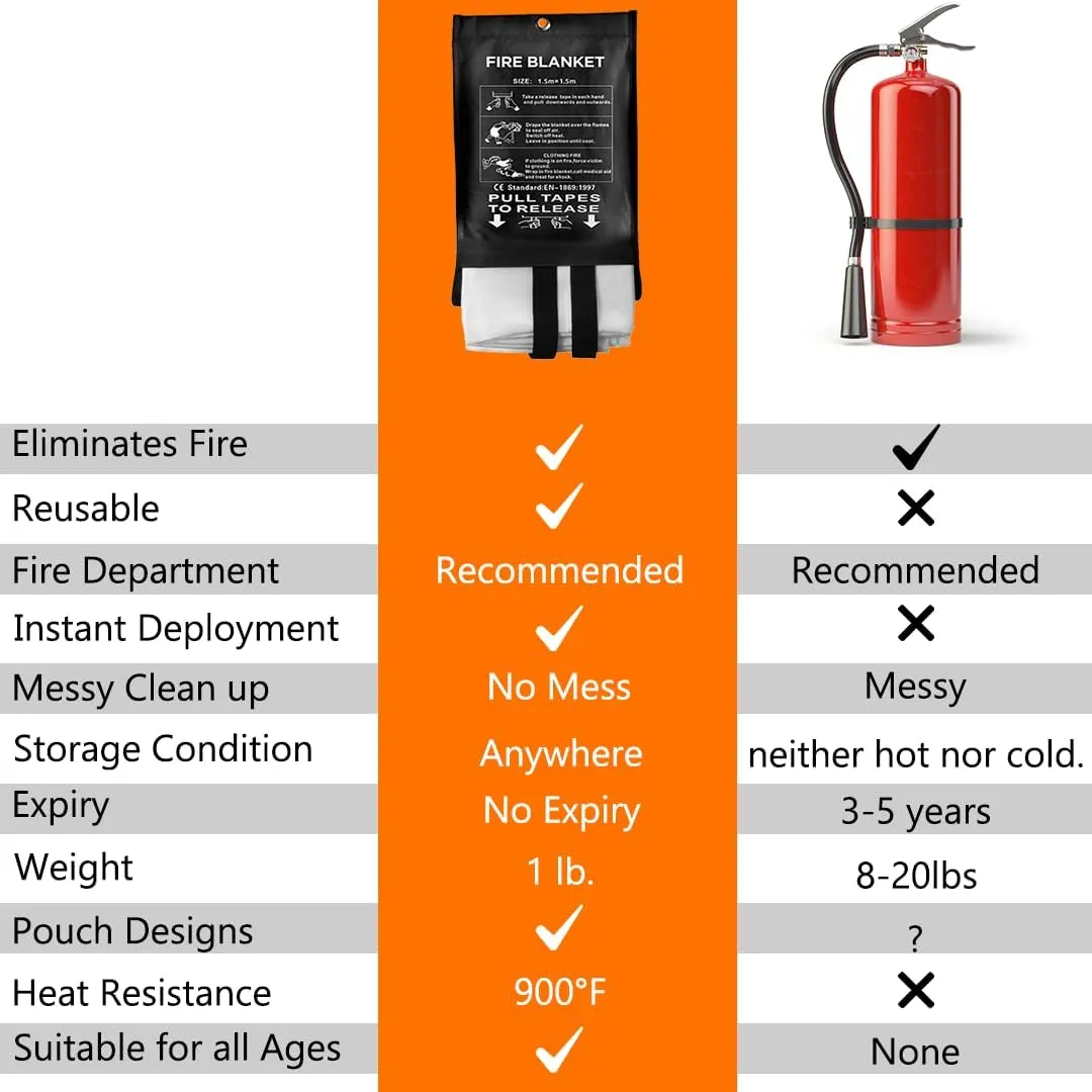 SAFECASTLE Emergency Fire Blanket 59"x59" Large Size, 1 Pack Fire Retardant Blanket with Fireproof Tabs for Home, Warehouse, Outdoor, Office, Car and Camping Fire Protection Survival Safety