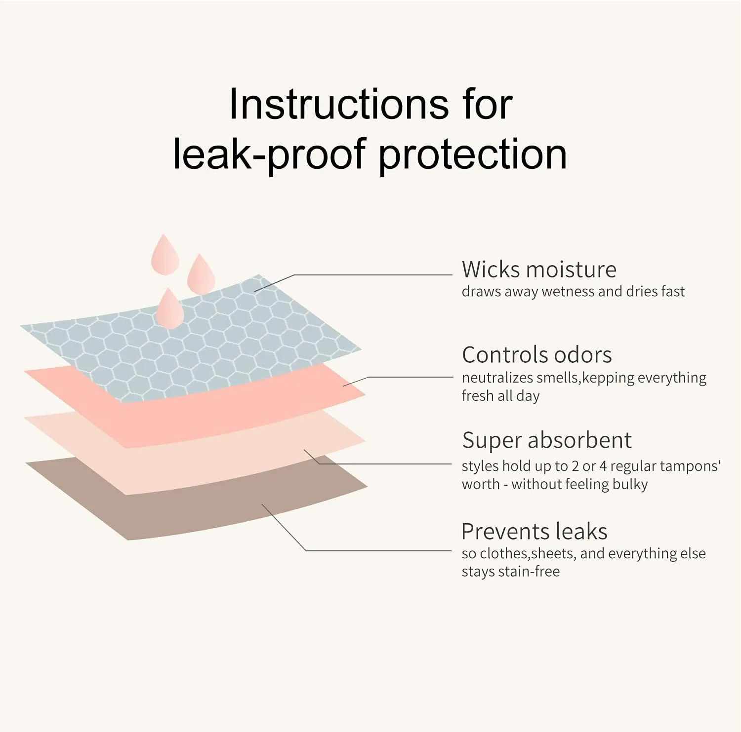 SHARICCA Women Postpartum Period Thongs 4 Layers Leakproof Underwear Panties for teen ladies Multipack