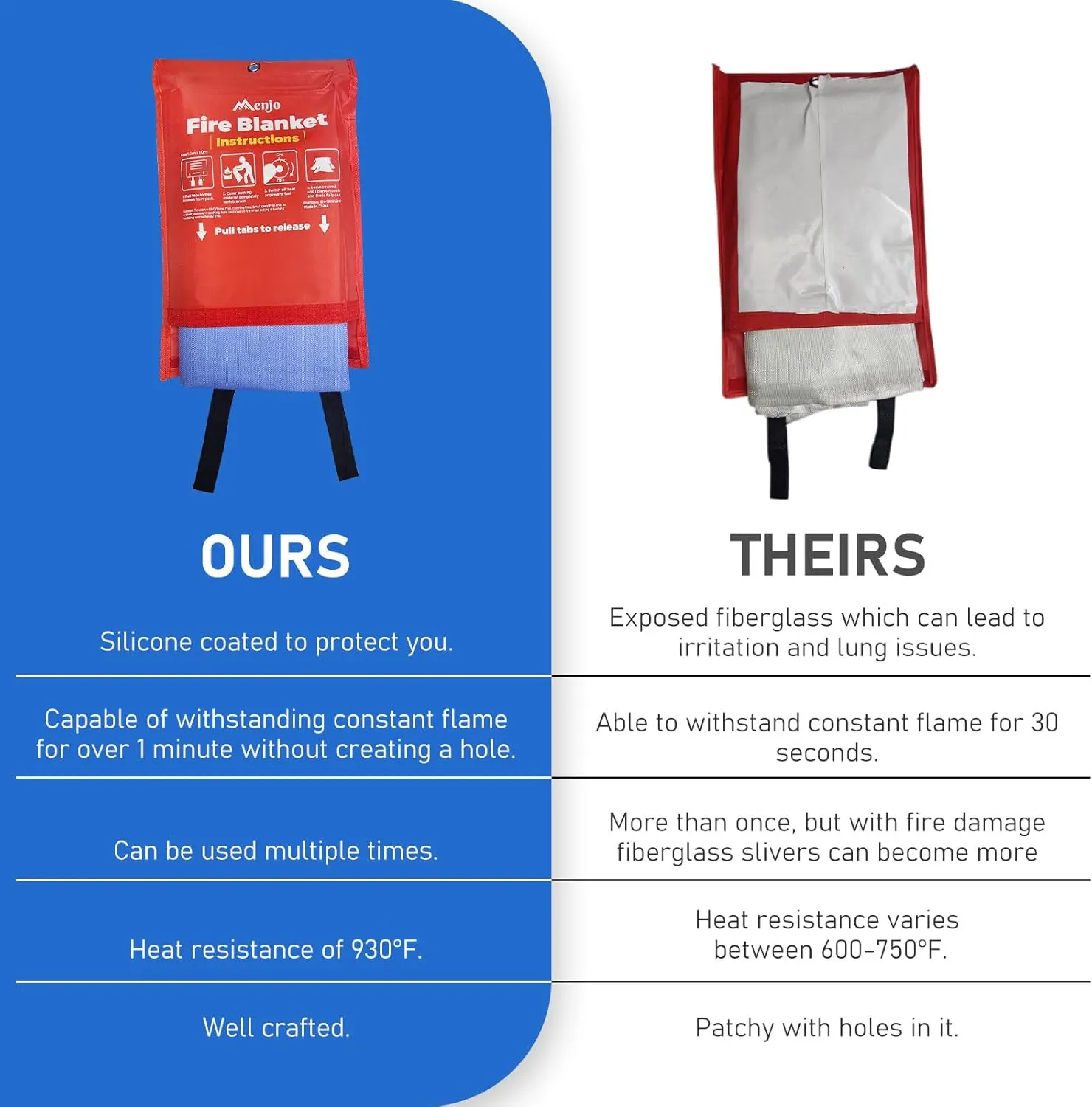 Silicone Coated Home Emergency Fire Blanket - Menjo 4-pack - Emergency Fire Blanket for Home and Kitchen Safety. BBQ, and Camping Fire Suppression Blanket. Flame Retardant 40 * 40in Blanket