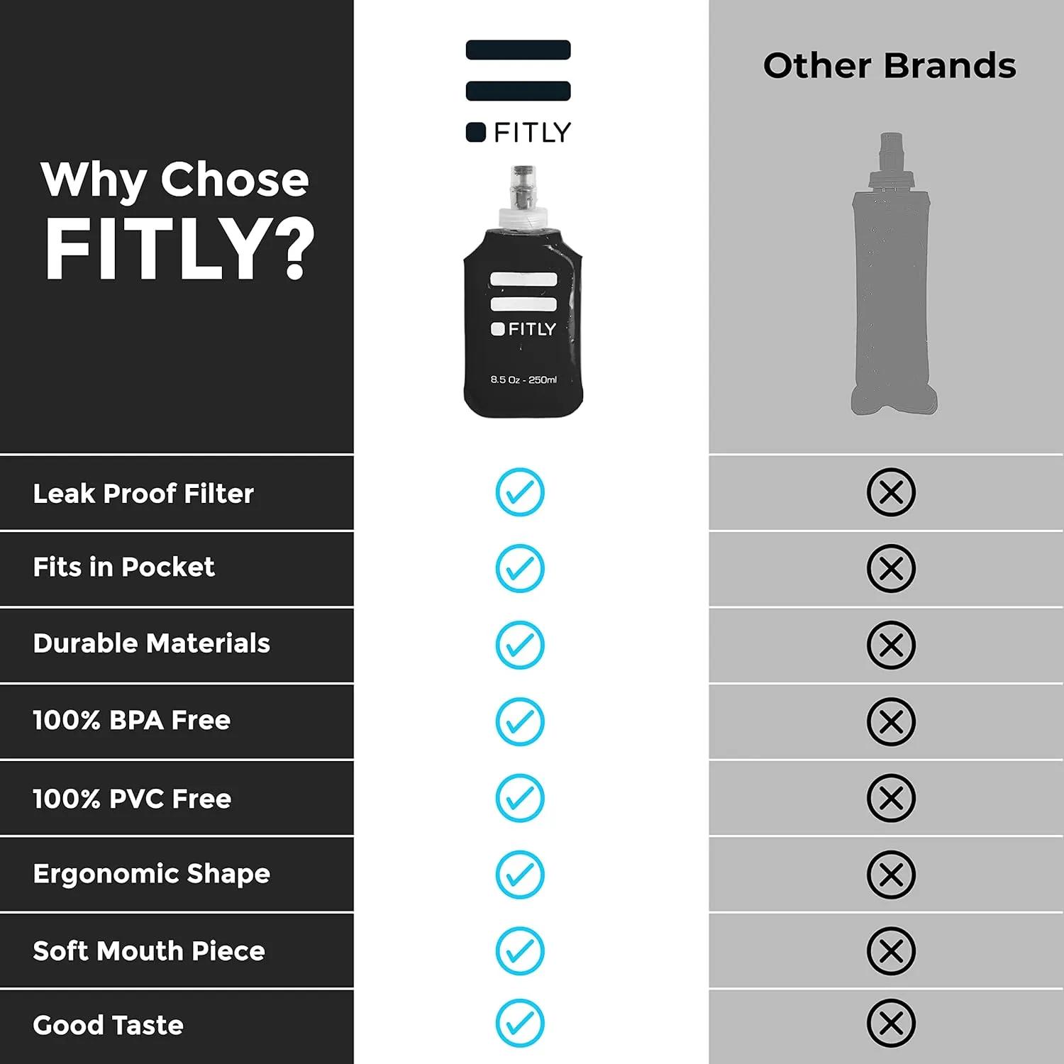 Soft Flask - Shrink As You Drink Soft Water Bottle for Hydration Pack - Folding Water Bottle Ideal for Running, Hiking, Cycling, Climbing & Rigorous Activity
