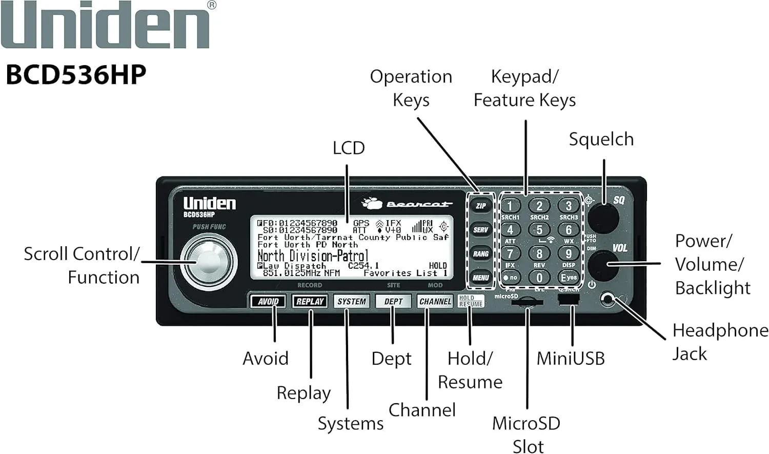 Uniden BCD536HP HomePatrol Series Digital Phase 2 Base/Mobile Scanner with HPDB and Wi-Fi. Simple Programming, TrunkTracker V, S.A.M.E. Emergency/Weather Alert. Covers USA and Canada.
