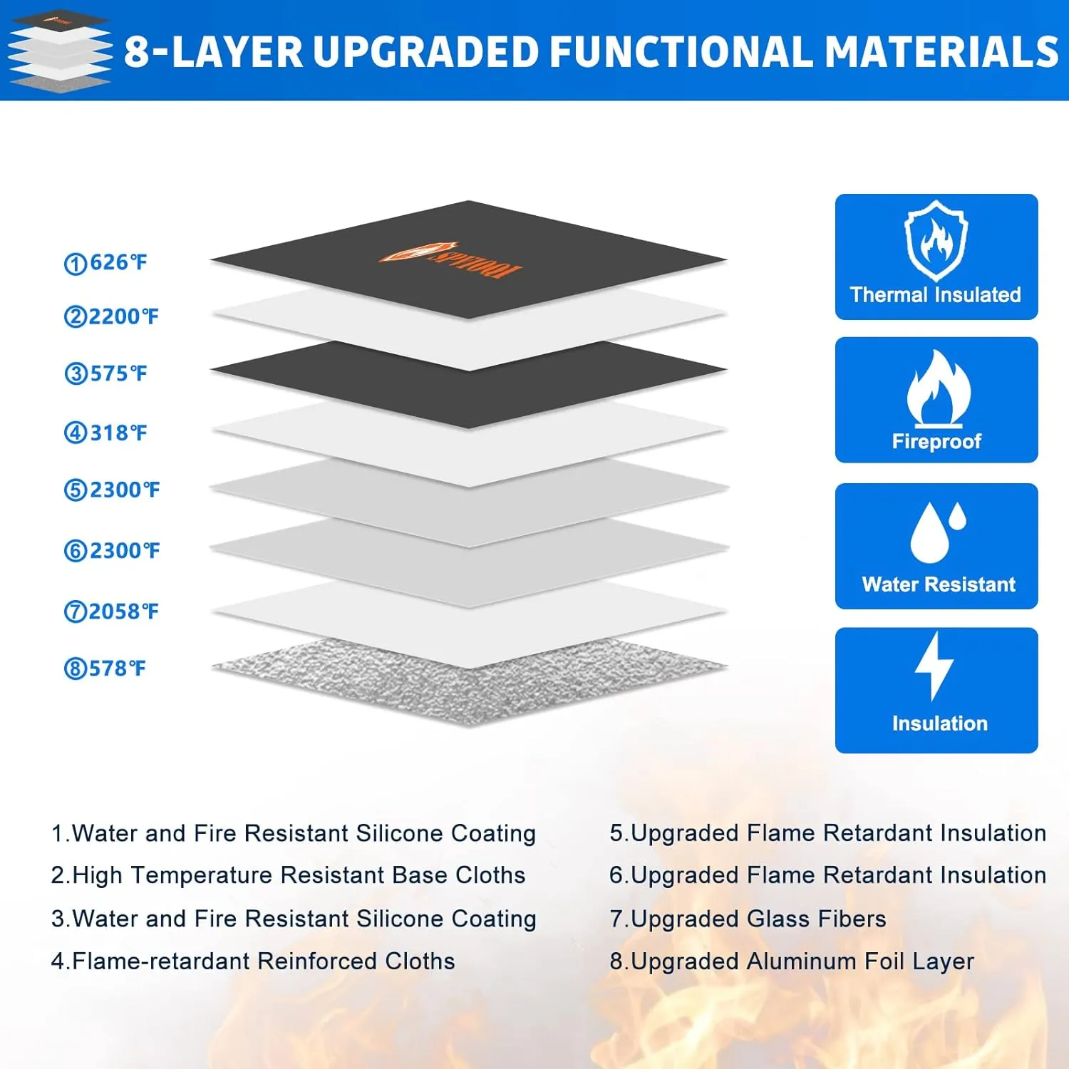 Upgraded 5200°F Fireproof Money Bag, Fireproof Bag with Zipper, Reflective Strip for Fast Find, 8 Layers of Heat Insulated Materials, Water Resistant, Fireproof Money Bag for Cash, A5 Documents