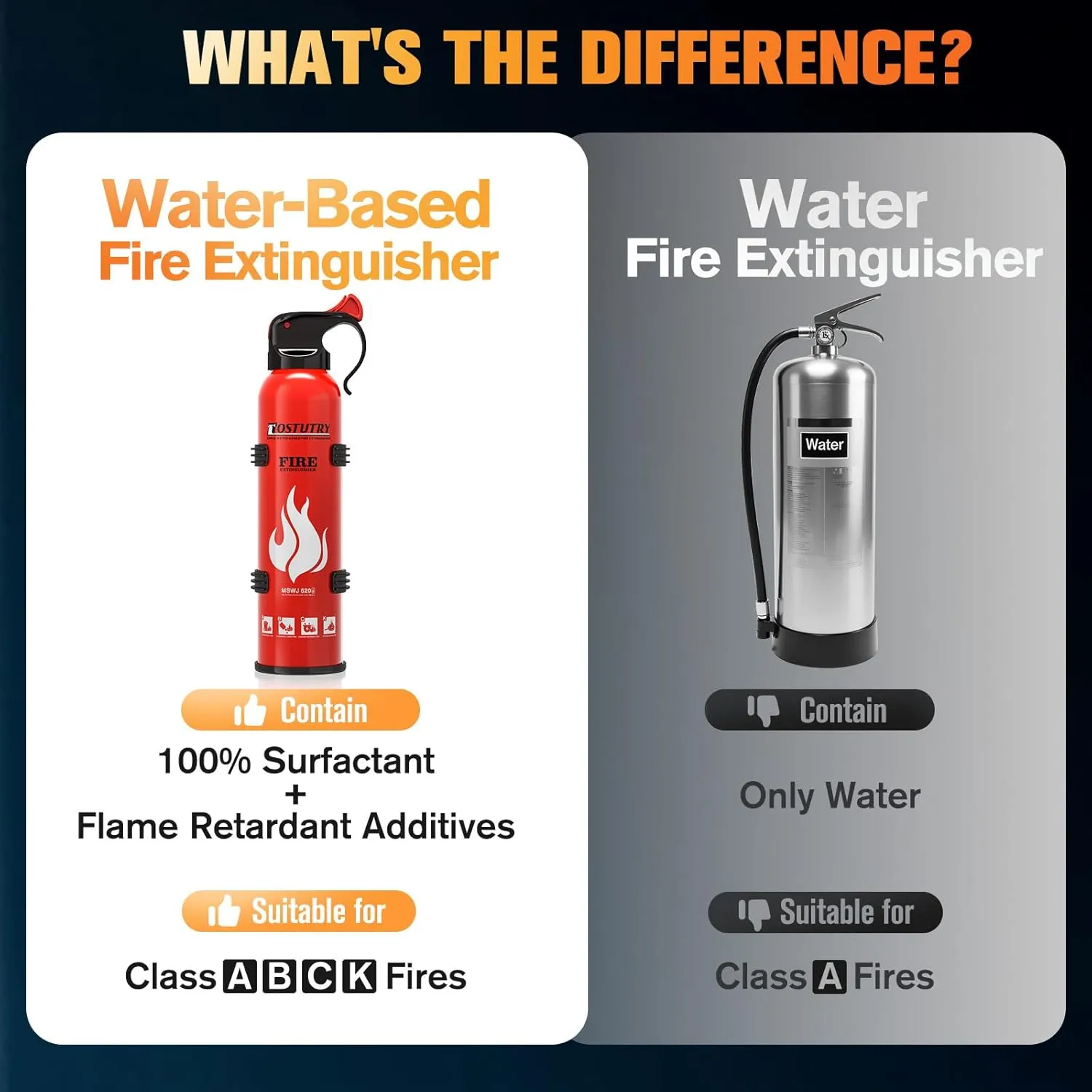 Upgraded 8-IN-1 Fire Extinguisher for Home Vehicle Car Kitchen Boat, Small Fire Extinguishers Spray with Mount for Class A B C K Fire, Portable Non-Toxic Prevent Re-Ignition Easy Clean (6 Pack)