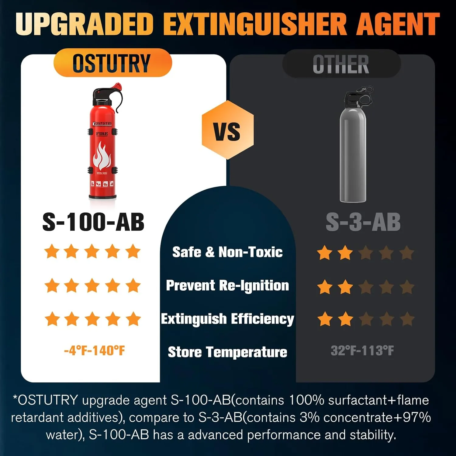 Upgraded 8-IN-1 Fire Extinguisher for Home Vehicle Car Kitchen Boat, Small Fire Extinguishers Spray with Mount for Class A B C K Fire, Portable Non-Toxic Prevent Re-Ignition Easy Clean (6 Pack)