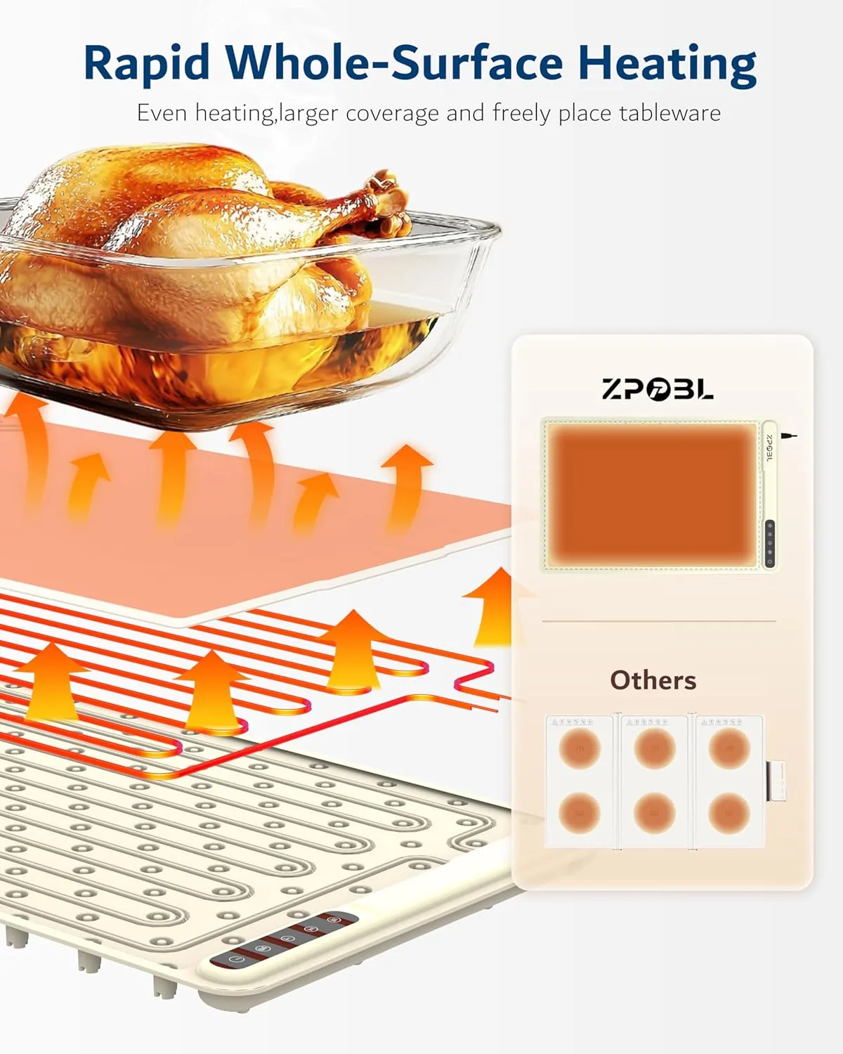 Warming Mat for Food -Electric Food Warming Tray (24"x16"), Rapid Full-Surface Heating, Portable & Rollable Versatile Food Warmer for Countertop, Perfect for Gatherings, Parties &Everyday Use