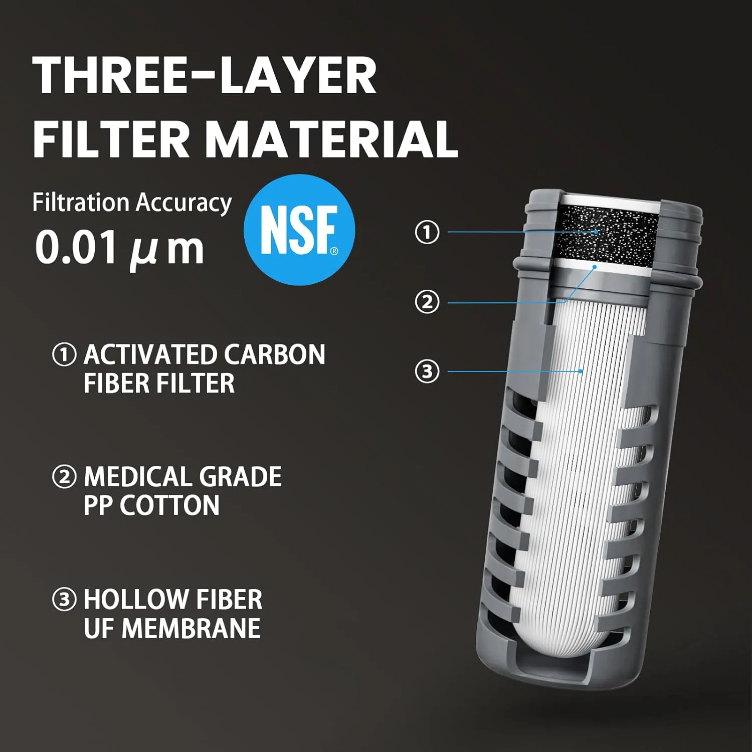 Water Filter Bottle Survival - 650/1000/2000ml Collapsible Water Bottle with NSF/FDA Certification with Filter Squeeze Water Filter Bottle Portable Water Filter Hiking Backpacking Camping