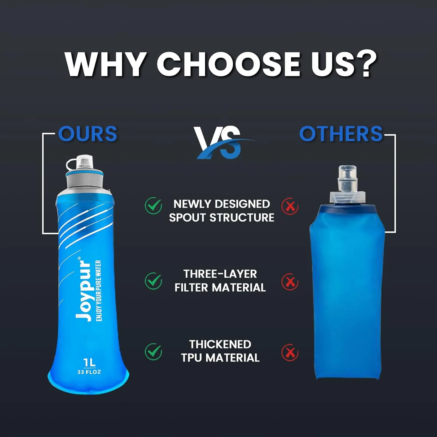 Water Filter Bottle Survival - 650/1000/2000ml Collapsible Water Bottle with NSF/FDA Certification with Filter Squeeze Water Filter Bottle Portable Water Filter Hiking Backpacking Camping