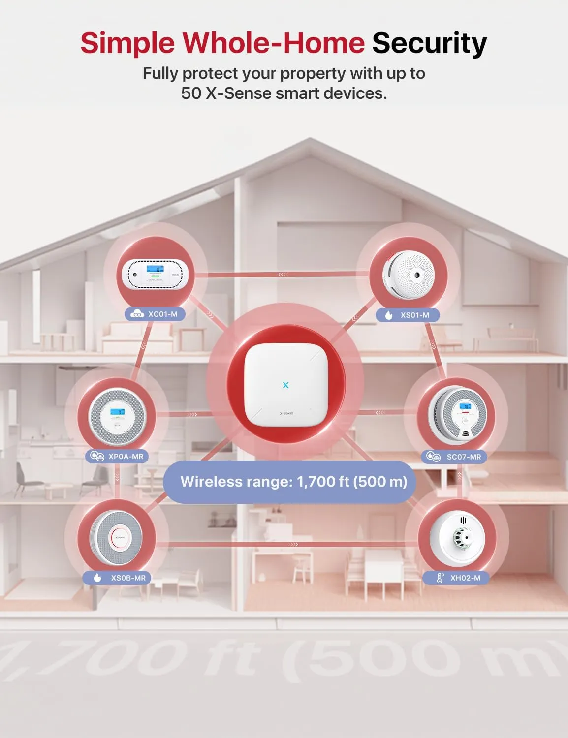 X-Sense Smart Smoke and Carbon Monoxide Detector Combo, Battery-Operated (Not AC Hardwired) Interconnected Combination Smoke Carbon Monoxide Detector, Base Station Required, SC07-MR, 3-Pack